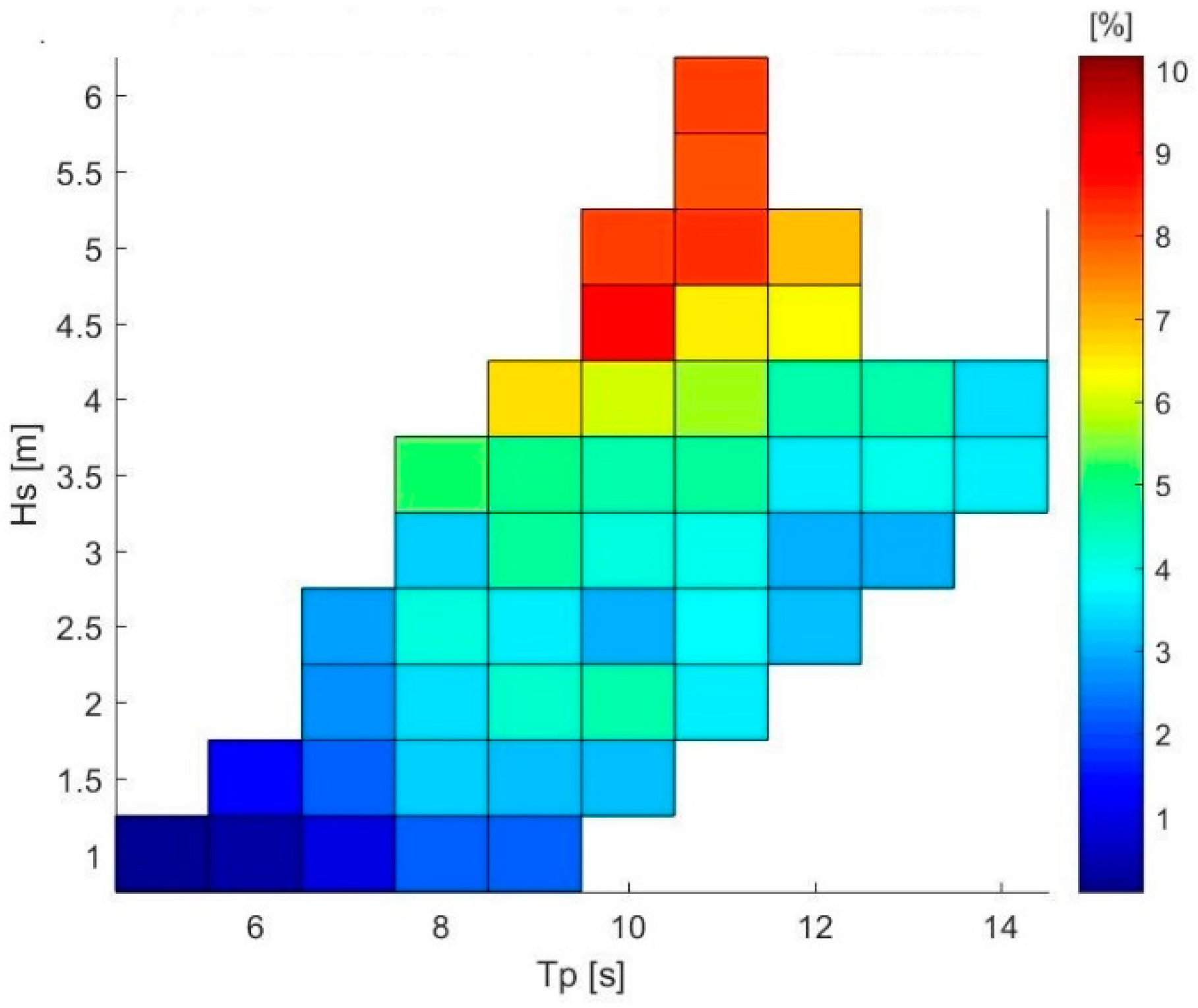 Jmse 08 00439 g021 Jmse 08 00439 g021