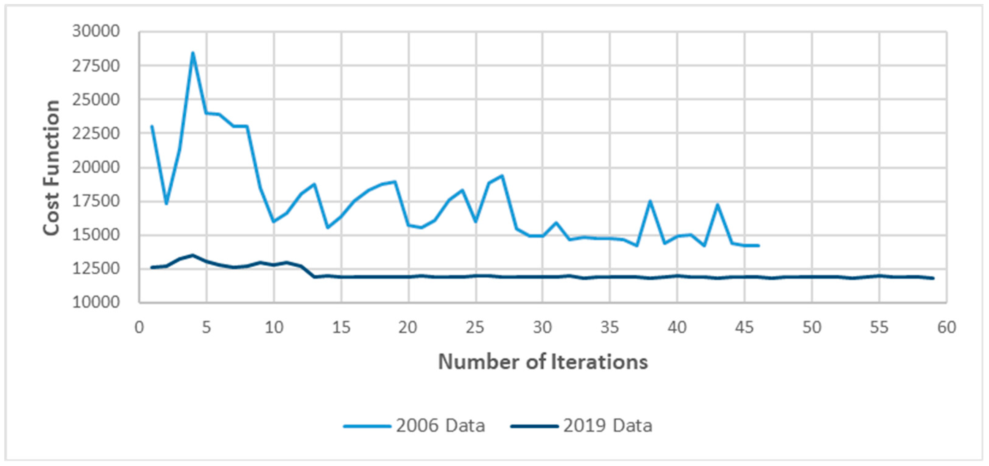 Jmse 08 00441 g004 Jmse 08 00441 g004