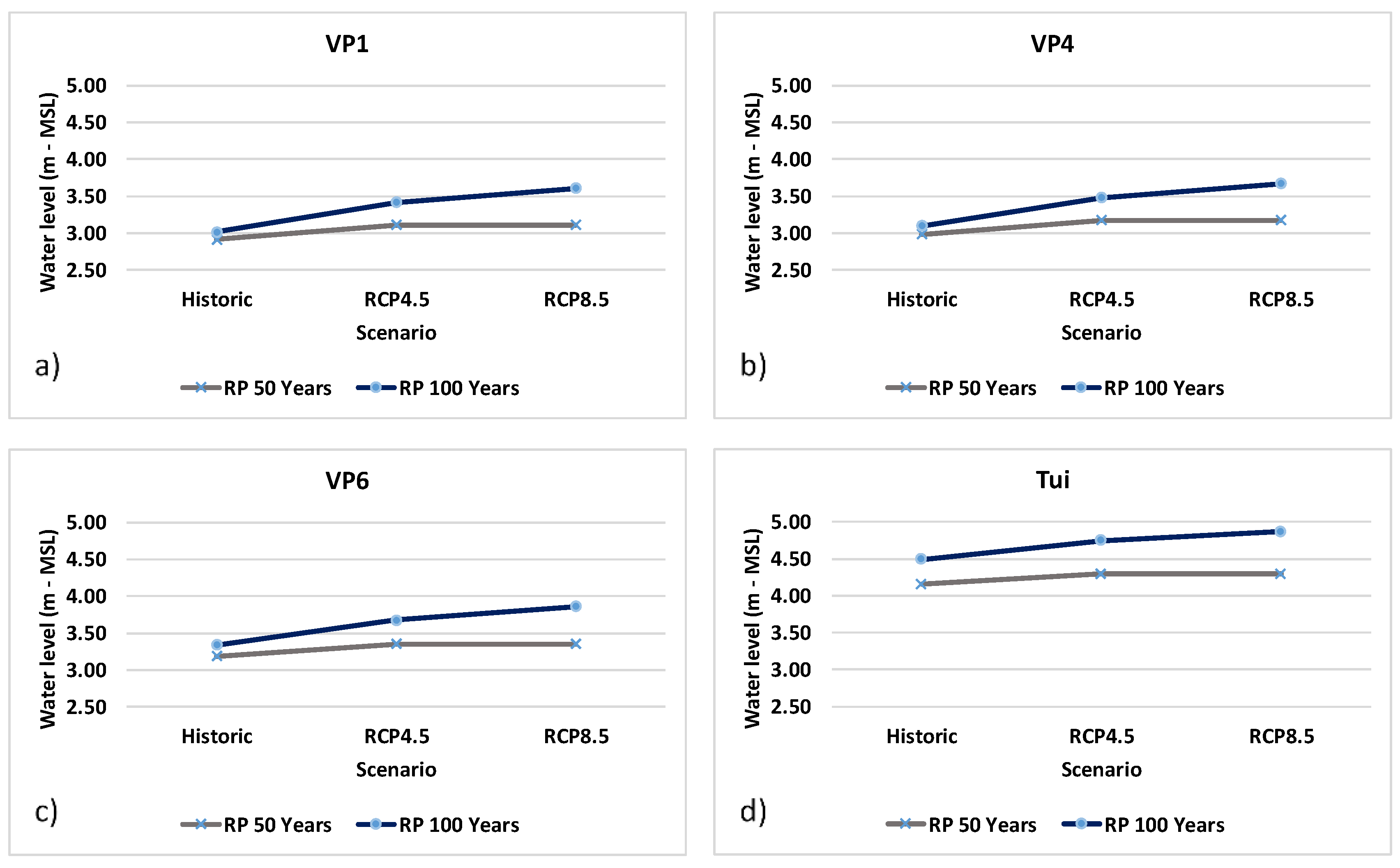 Jmse 08 00441 g009 Jmse 08 00441 g009