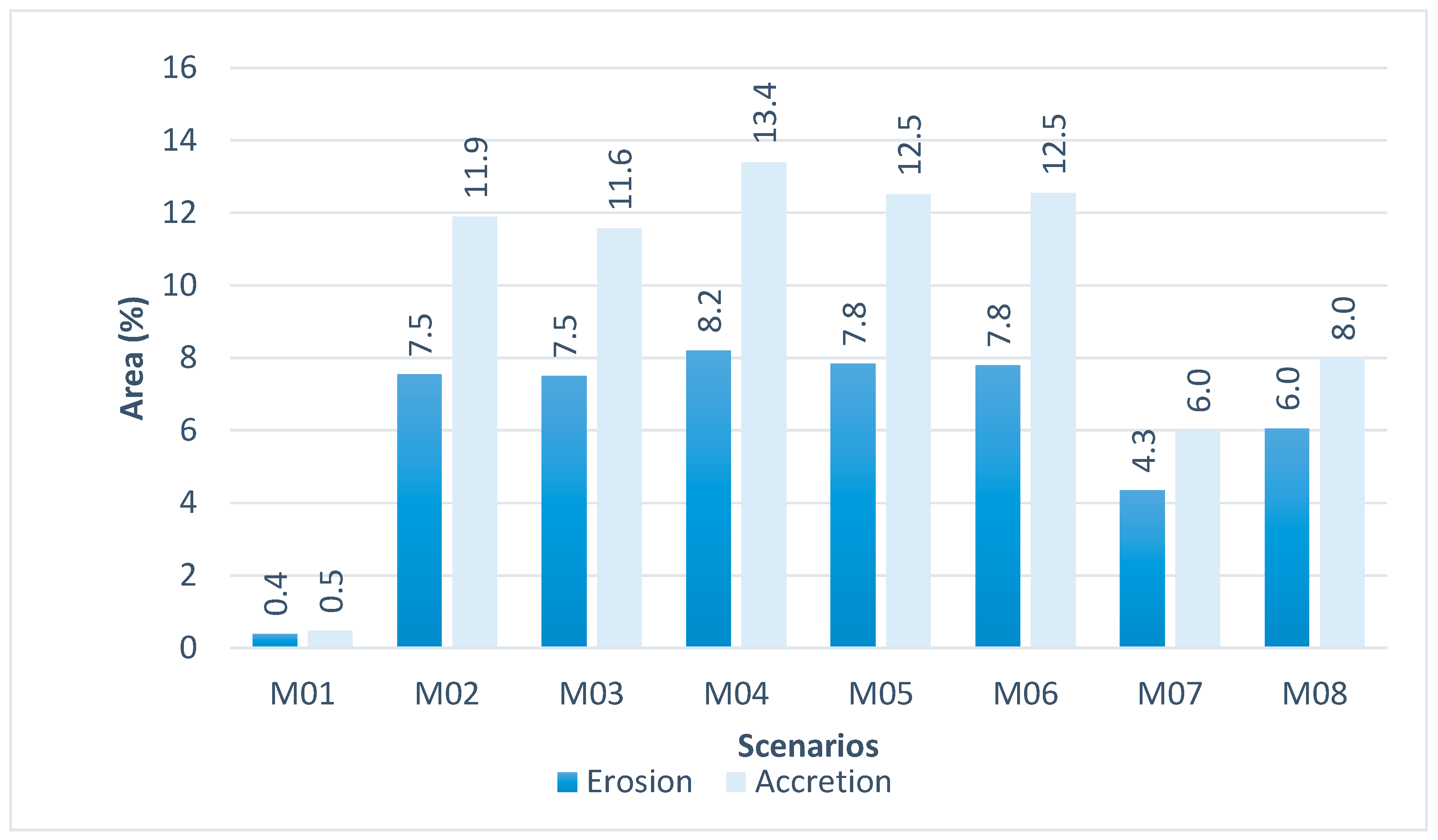 Jmse 08 00441 g012 Jmse 08 00441 g012