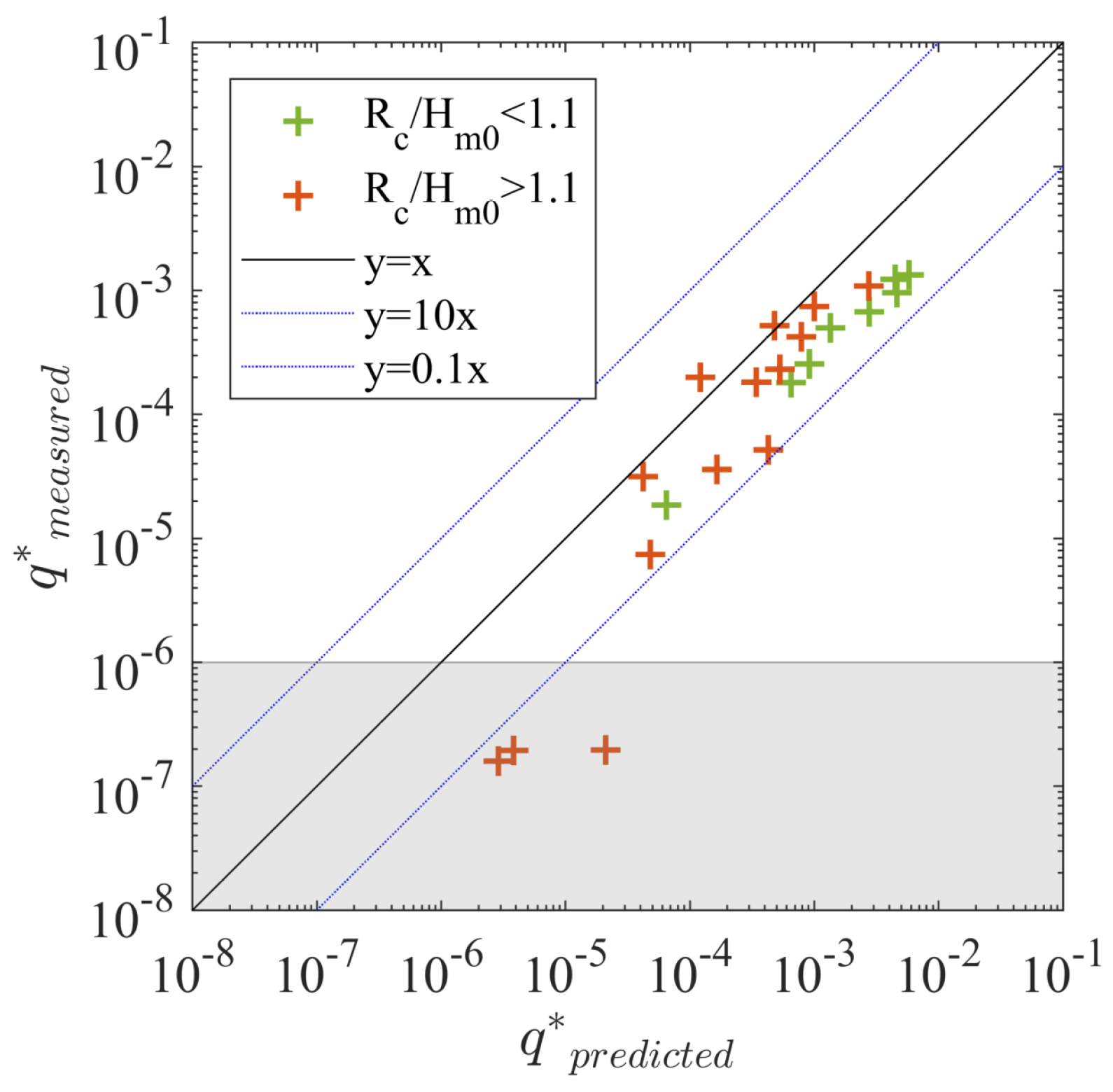 Jmse 08 00446 g017 Jmse 08 00446 g017