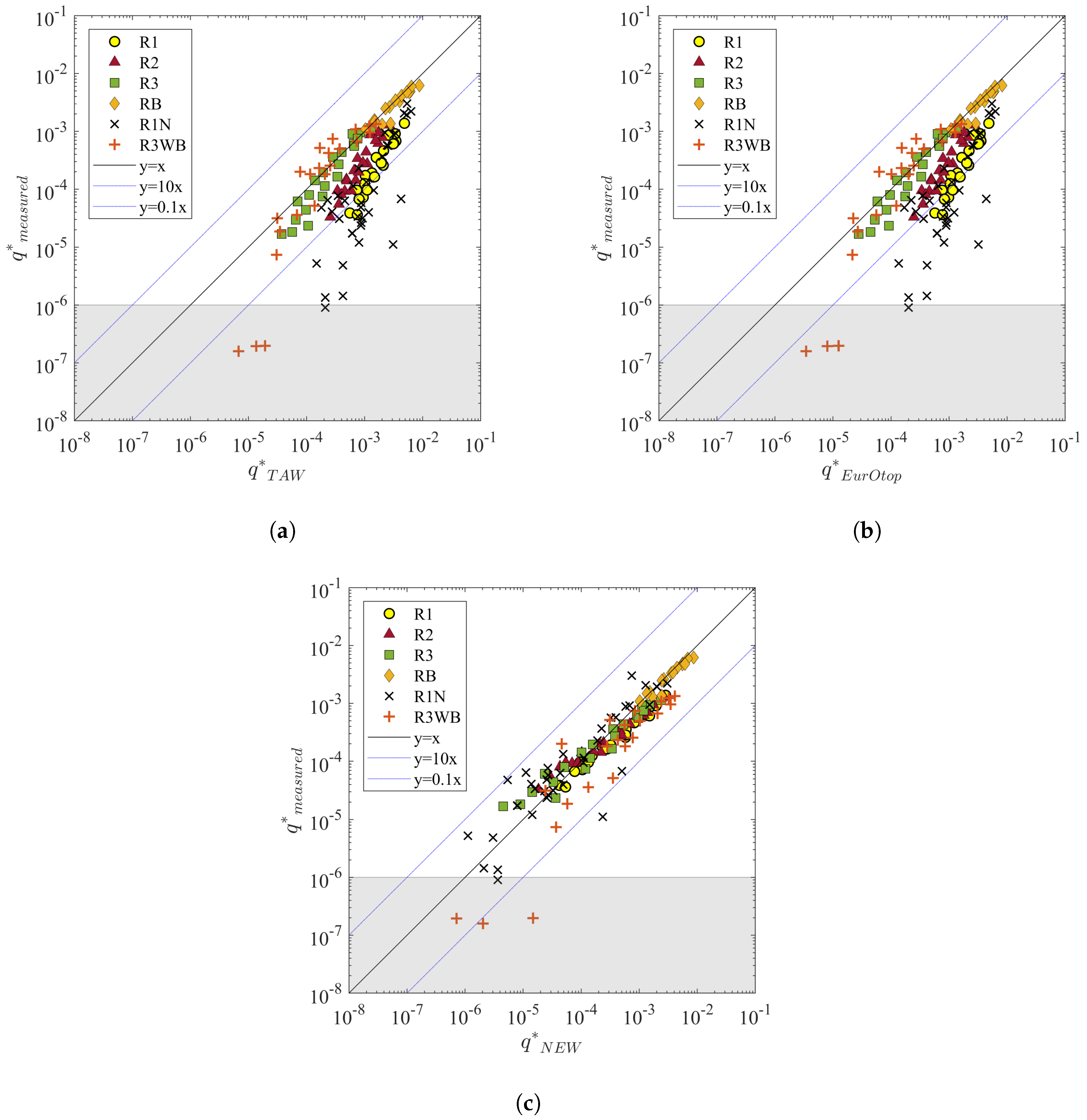 Jmse 08 00446 g018 Jmse 08 00446 g018
