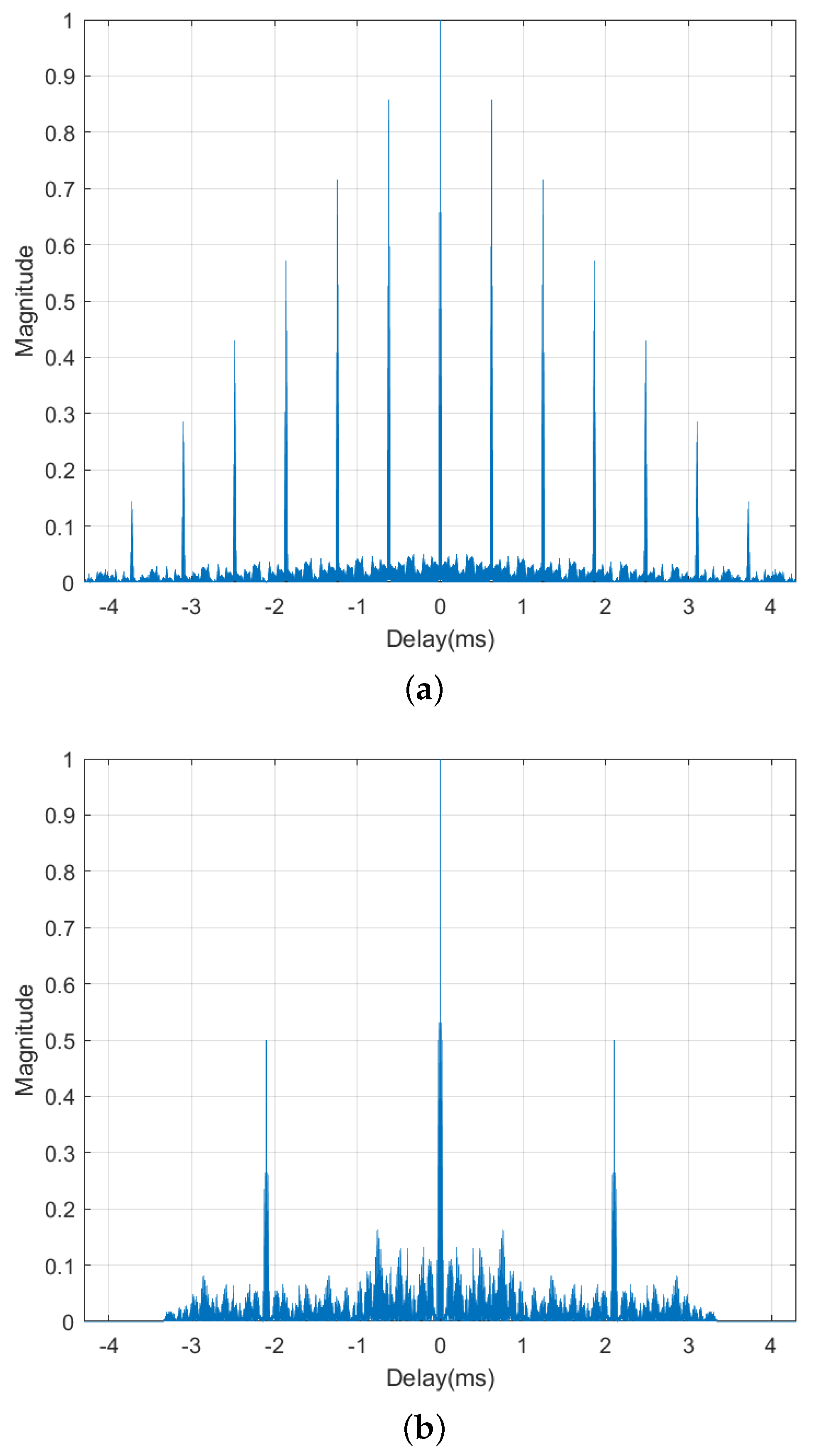 Jmse 08 00450 g002 Jmse 08 00450 g002