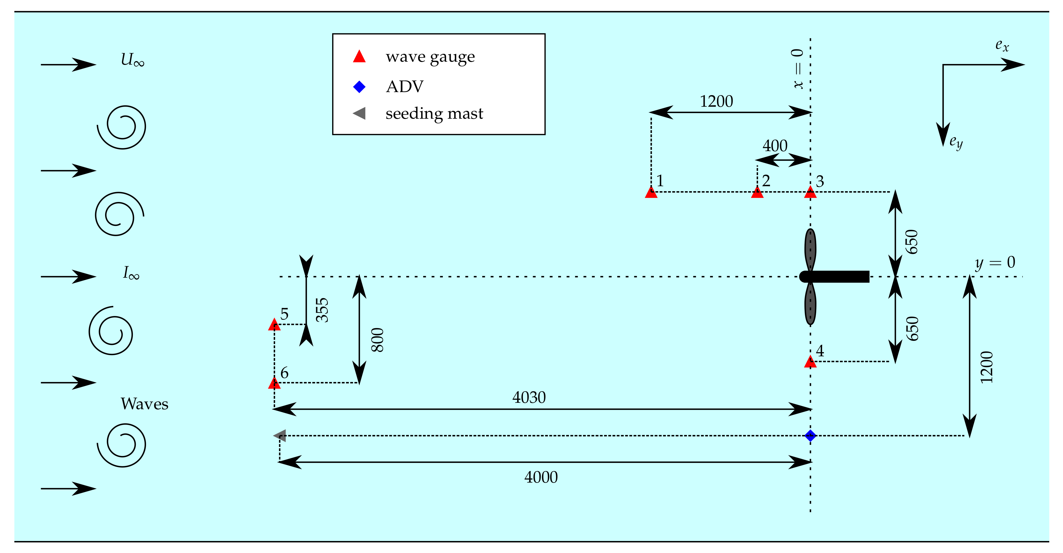 Jmse 08 00463 g006 Jmse 08 00463 g006