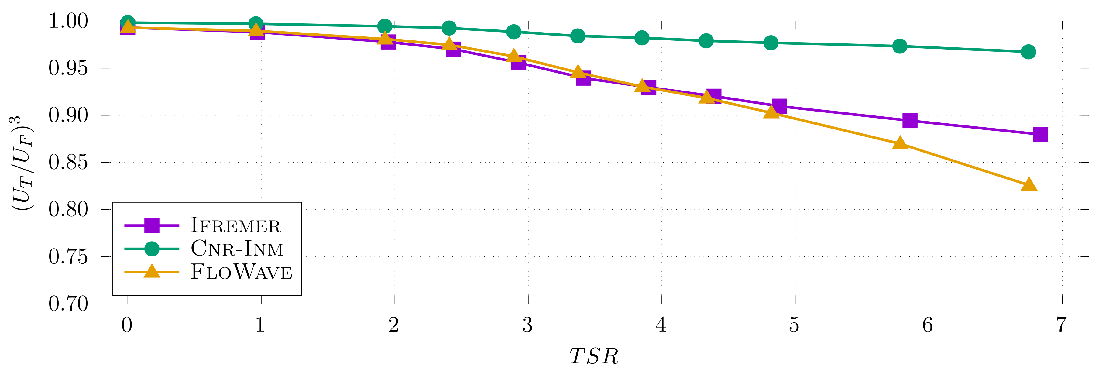 Jmse 08 00463 g016 Jmse 08 00463 g016
