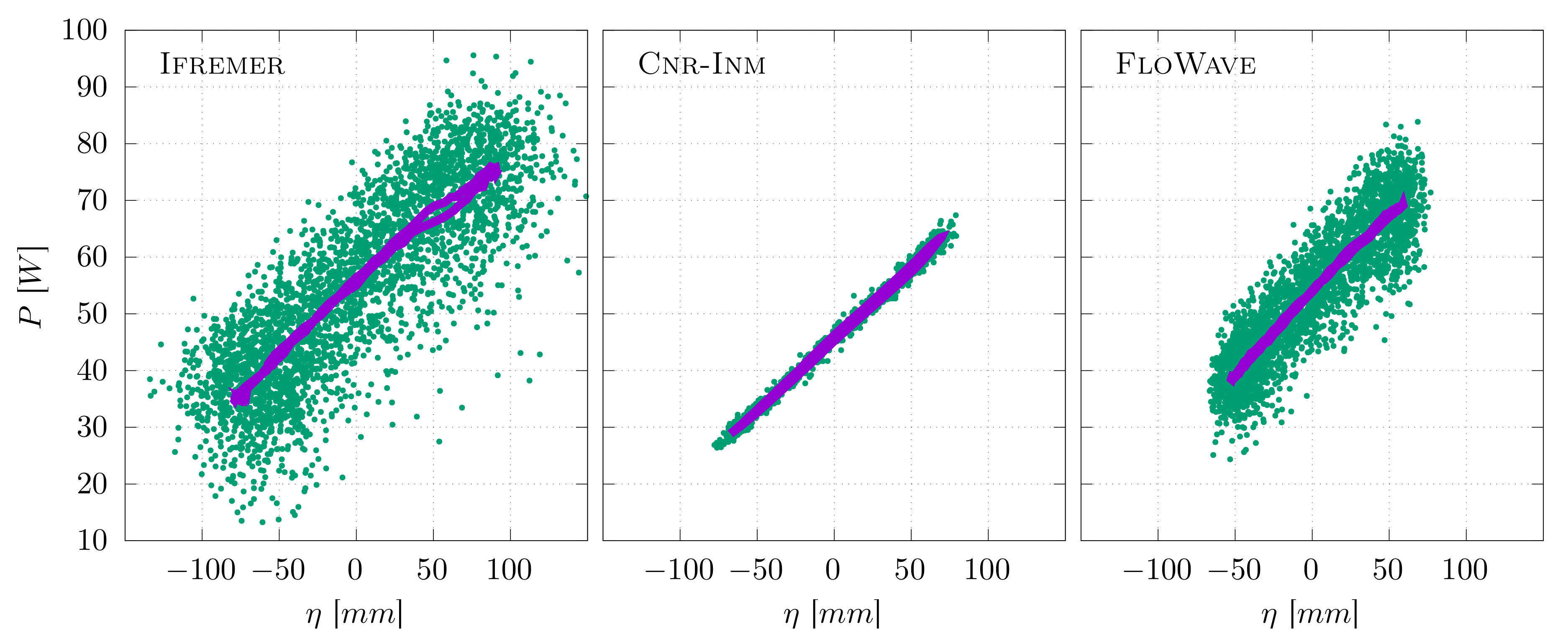 Jmse 08 00463 g019 Jmse 08 00463 g019