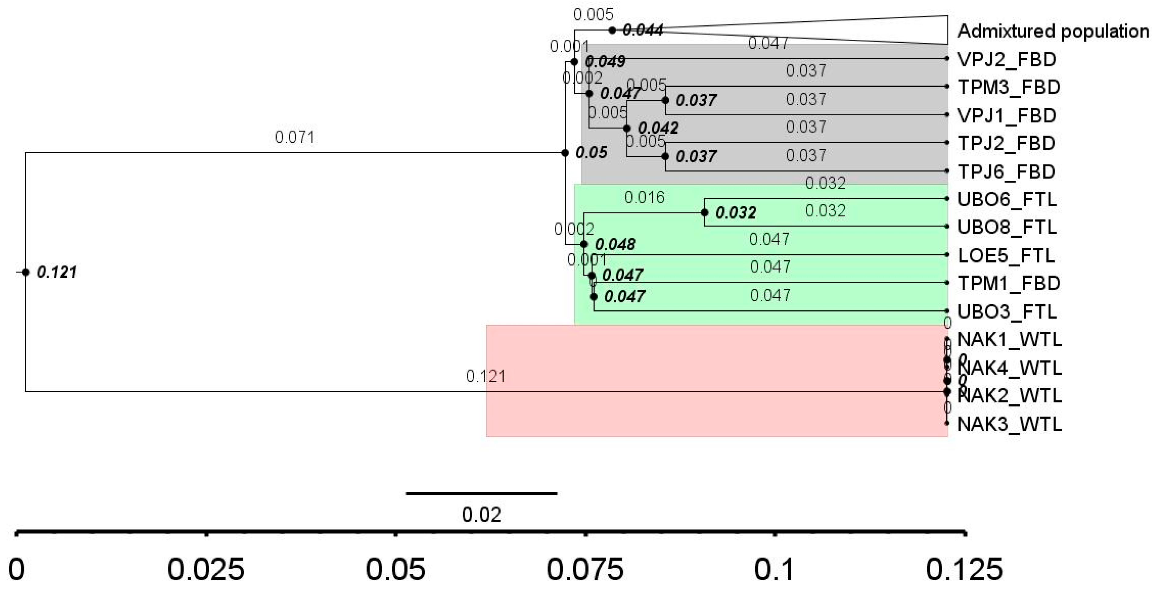 Jmse 08 00471 g005 Jmse 08 00471 g005