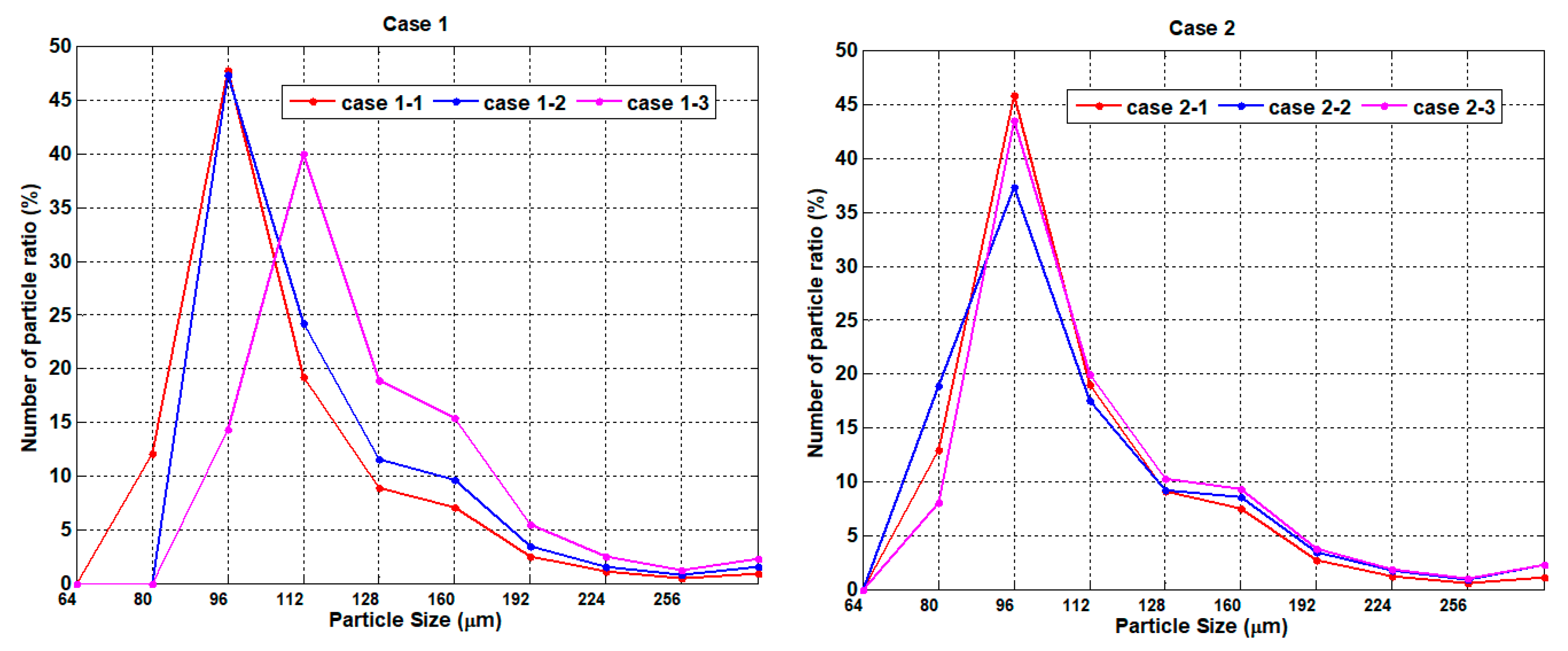 Jmse 08 00500 g006 Jmse 08 00500 g006