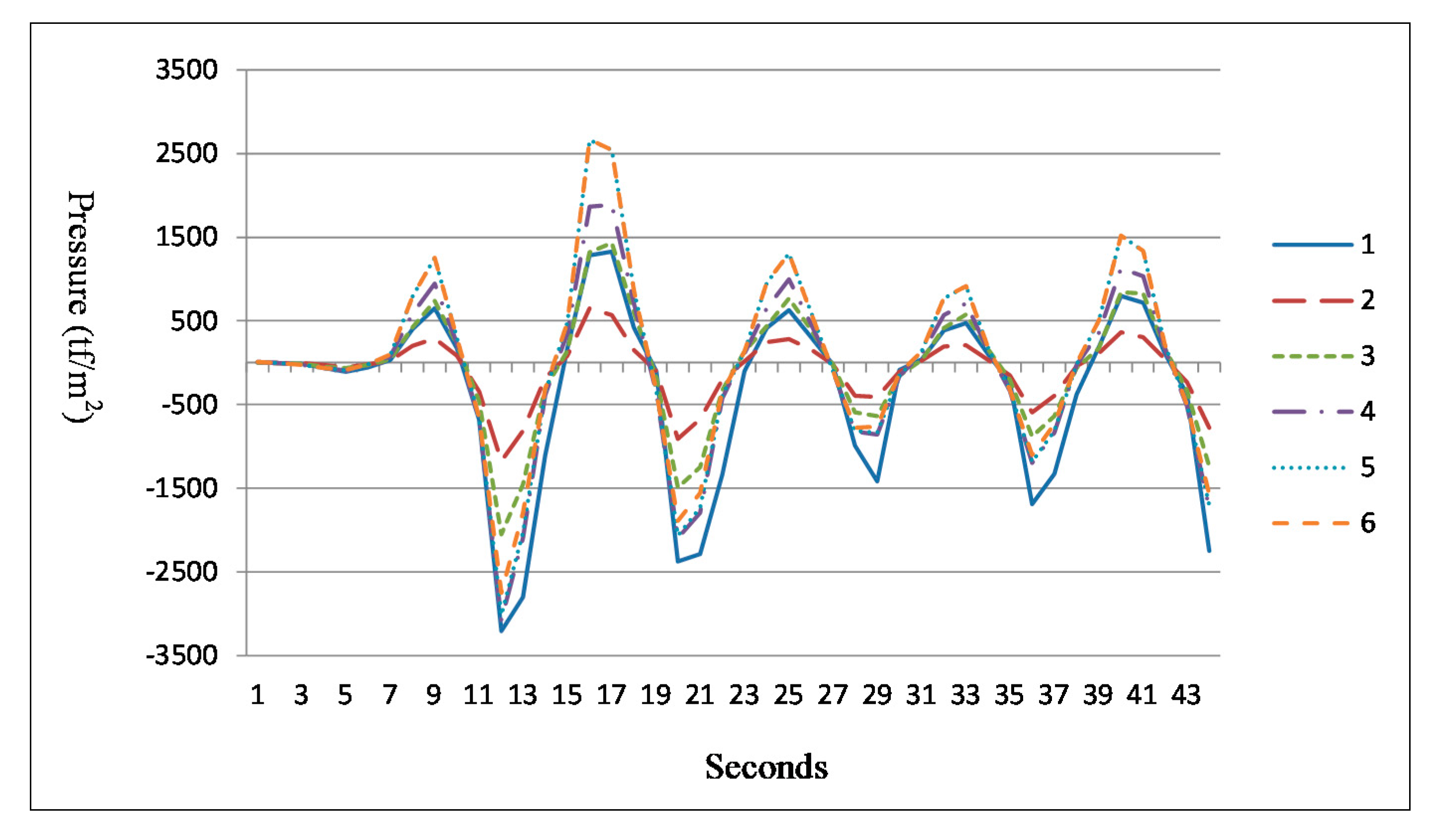 Jmse 08 00506 g014 Jmse 08 00506 g014