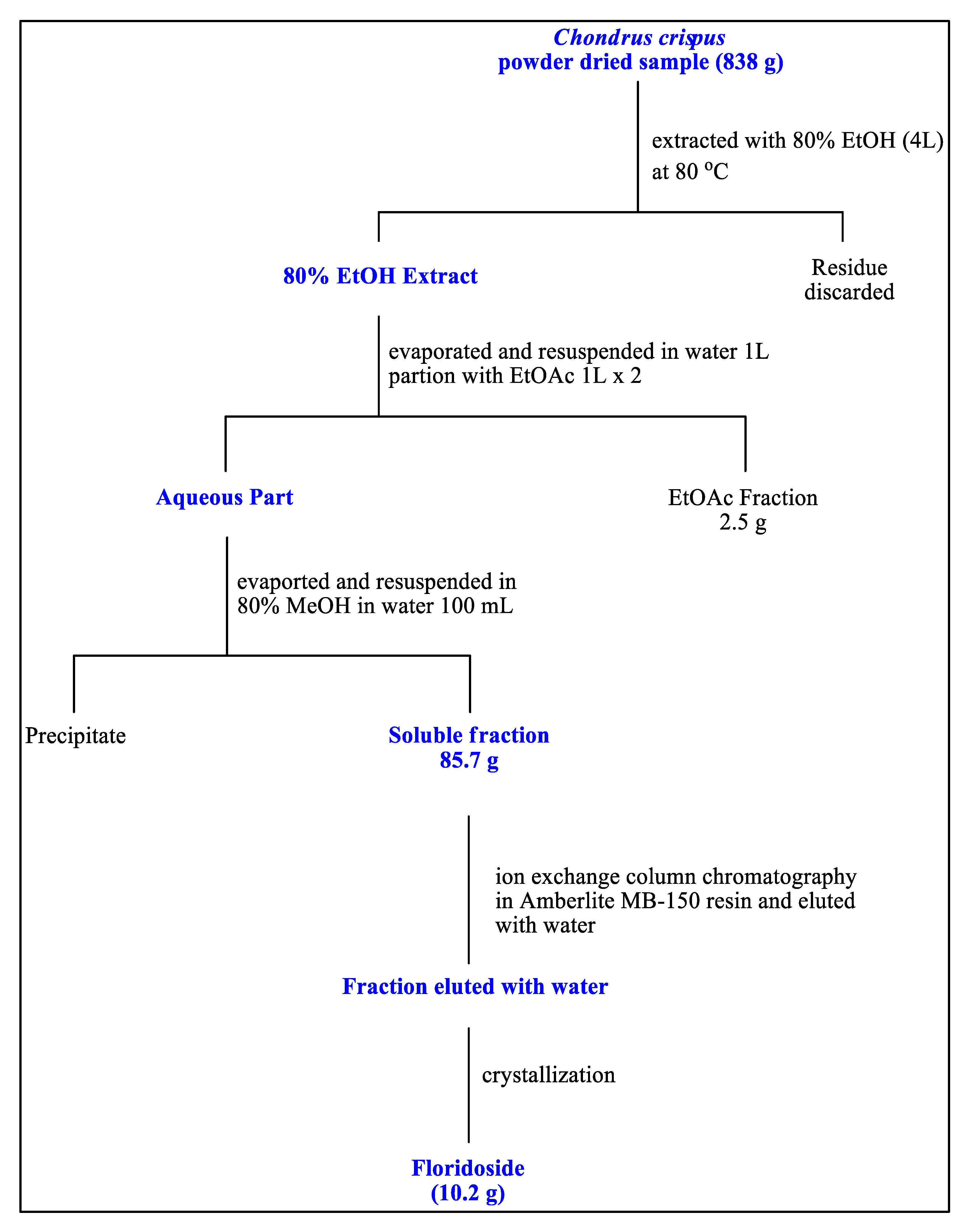 Jmse 08 00511 sch001 Jmse 08 00511 sch001