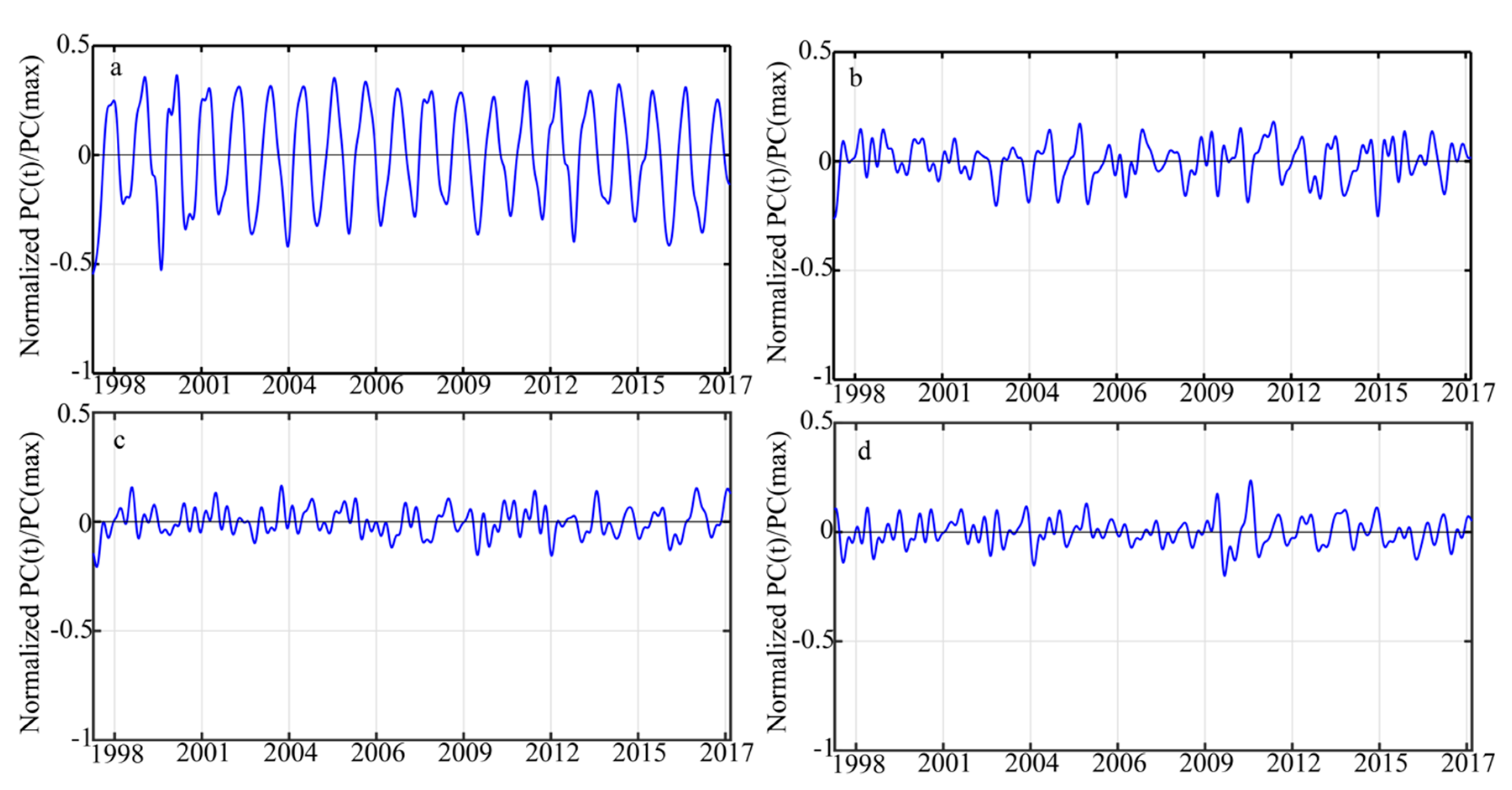 Jmse 08 00521 g010 Jmse 08 00521 g010