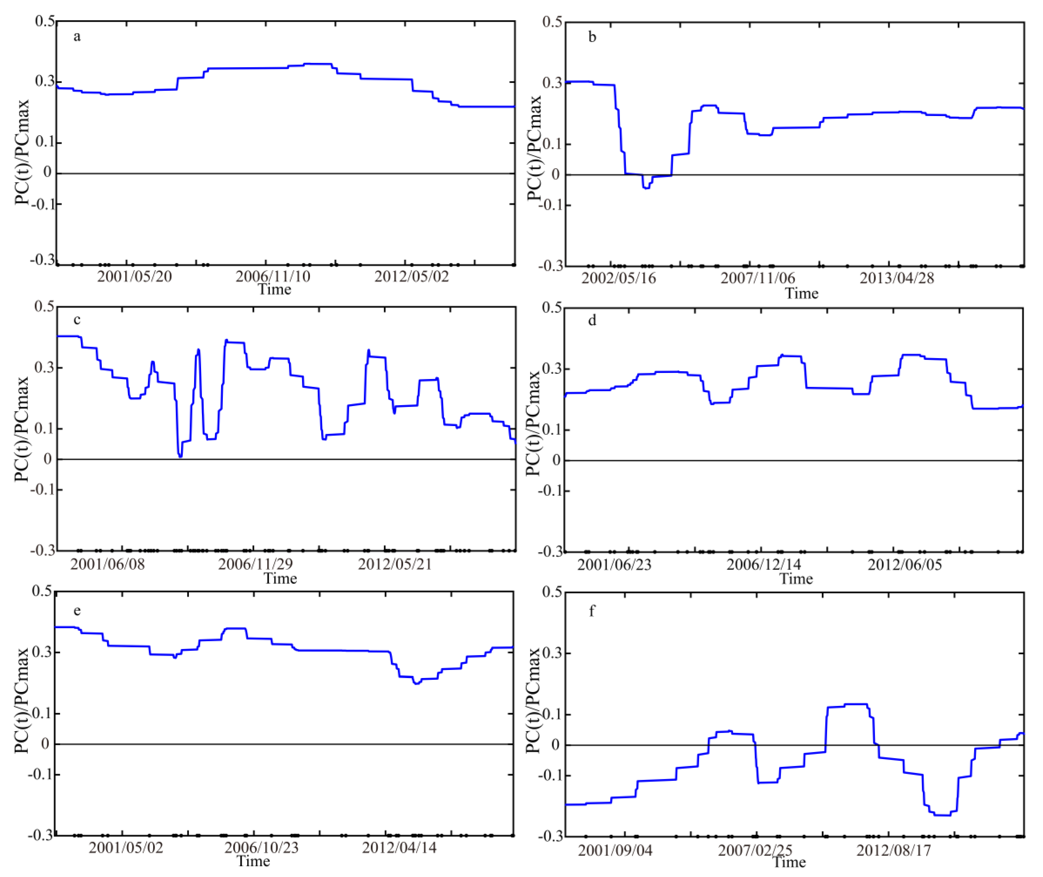 Jmse 08 00521 g011 Jmse 08 00521 g011