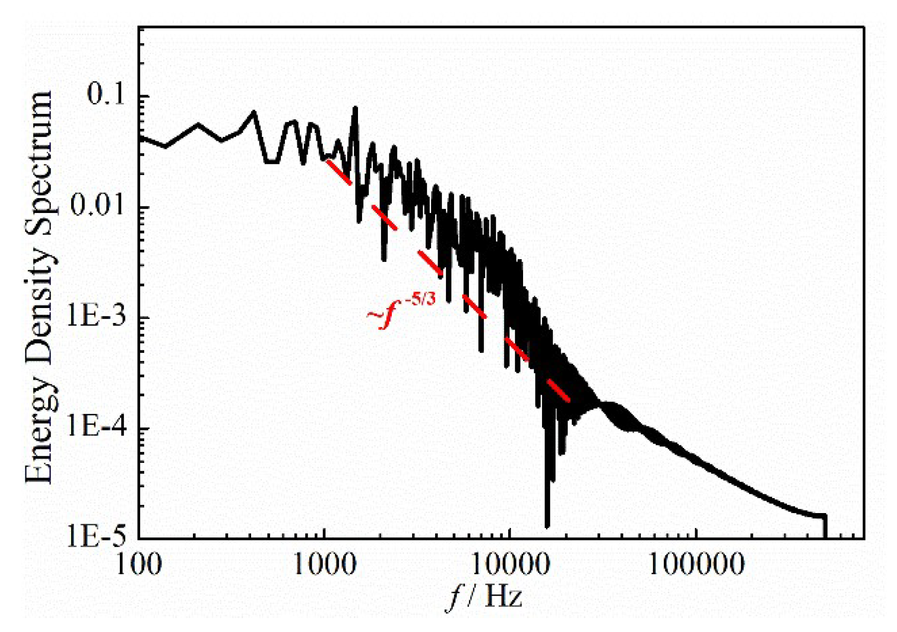 Jmse 08 00524 g005