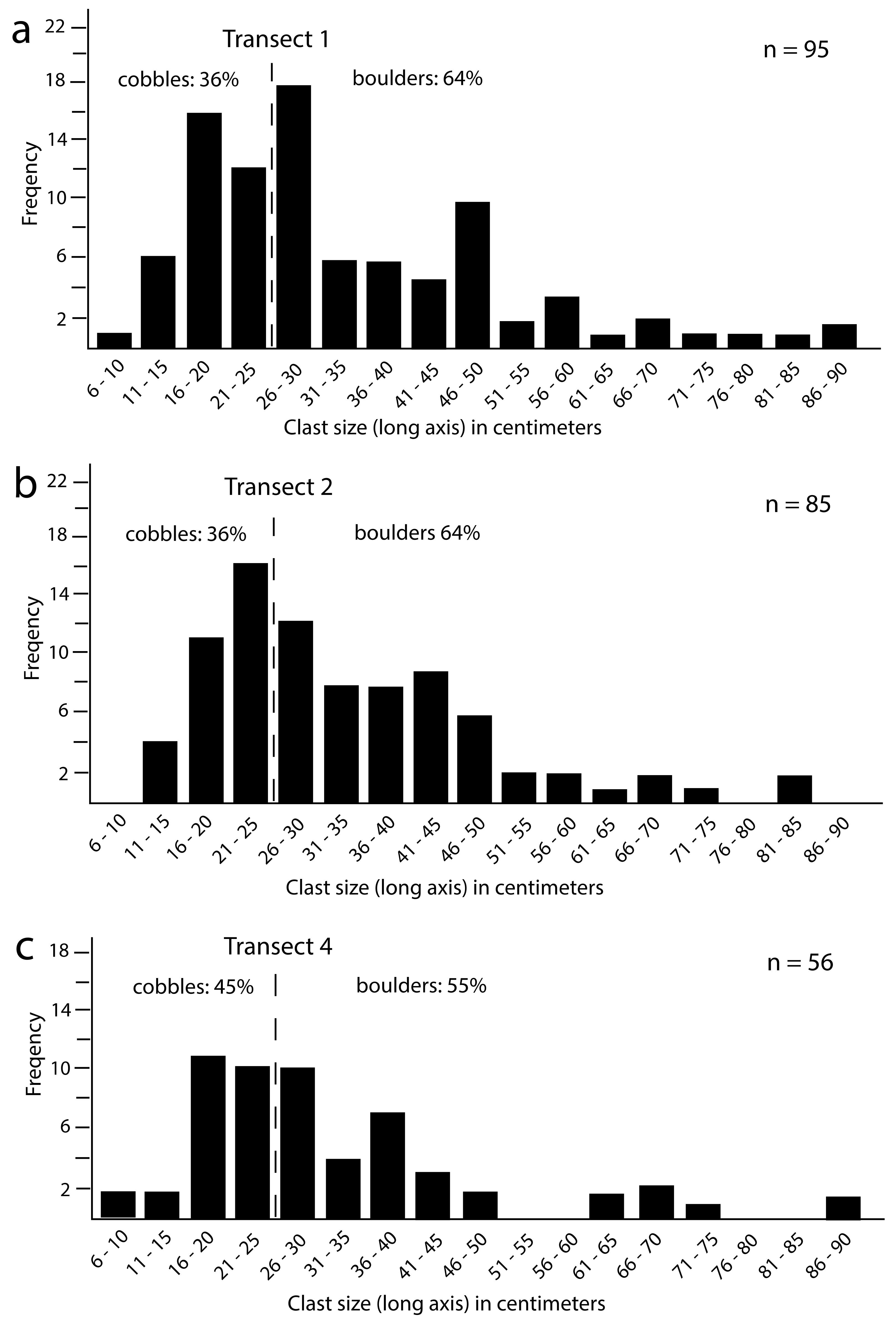 Jmse 08 00525 g006 Jmse 08 00525 g006