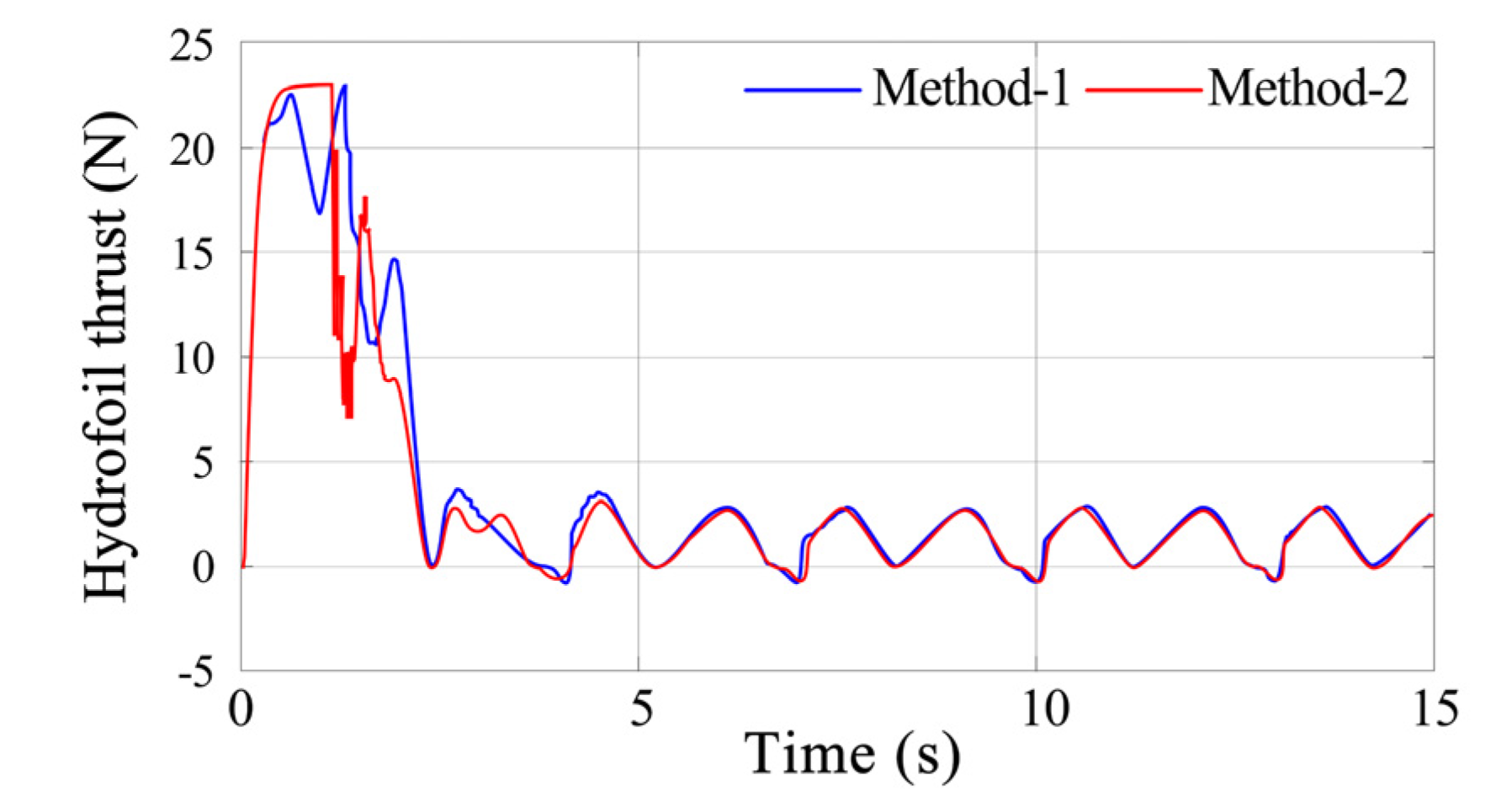 Jmse 08 00529 g012 Jmse 08 00529 g012