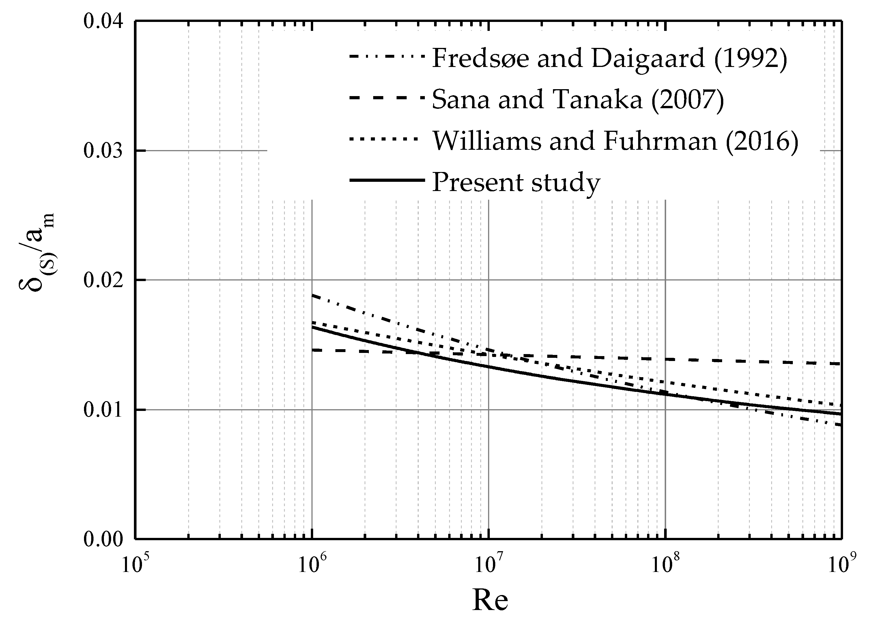 Jmse 08 00573 g002 Jmse 08 00573 g002