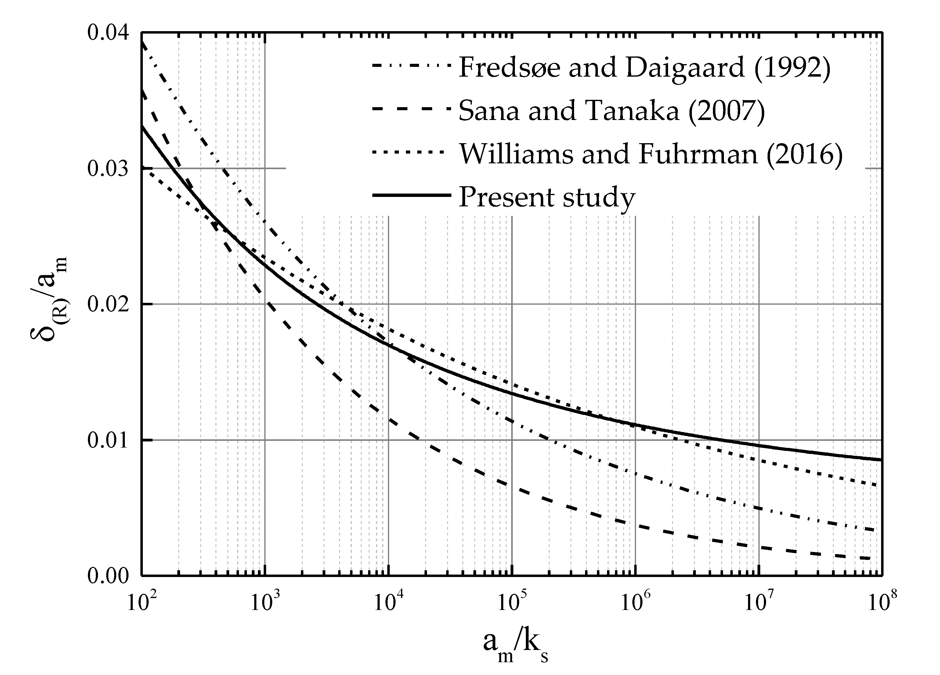 Jmse 08 00573 g003 Jmse 08 00573 g003