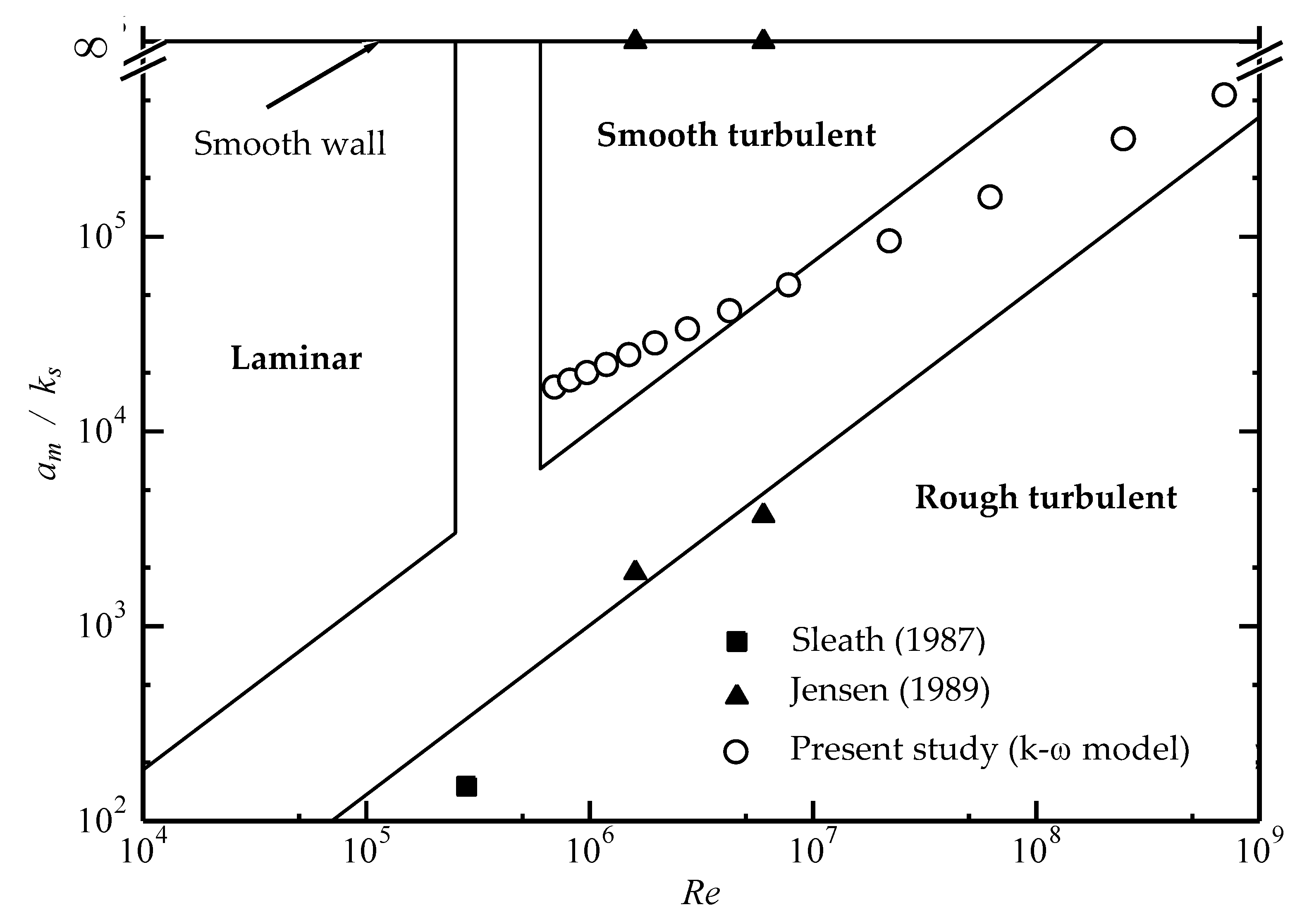 Jmse 08 00573 g004 Jmse 08 00573 g004