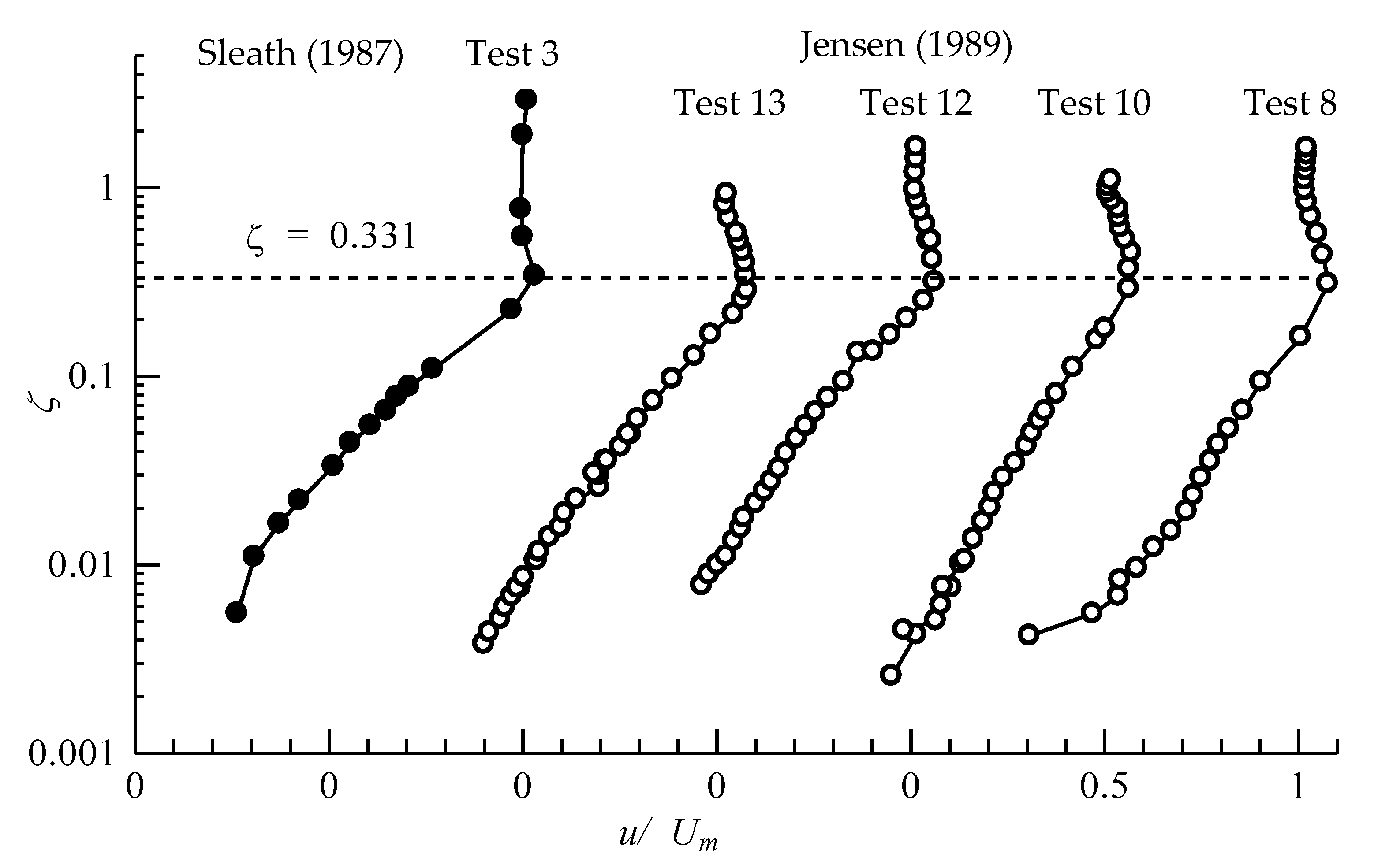 Jmse 08 00573 g005 Jmse 08 00573 g005