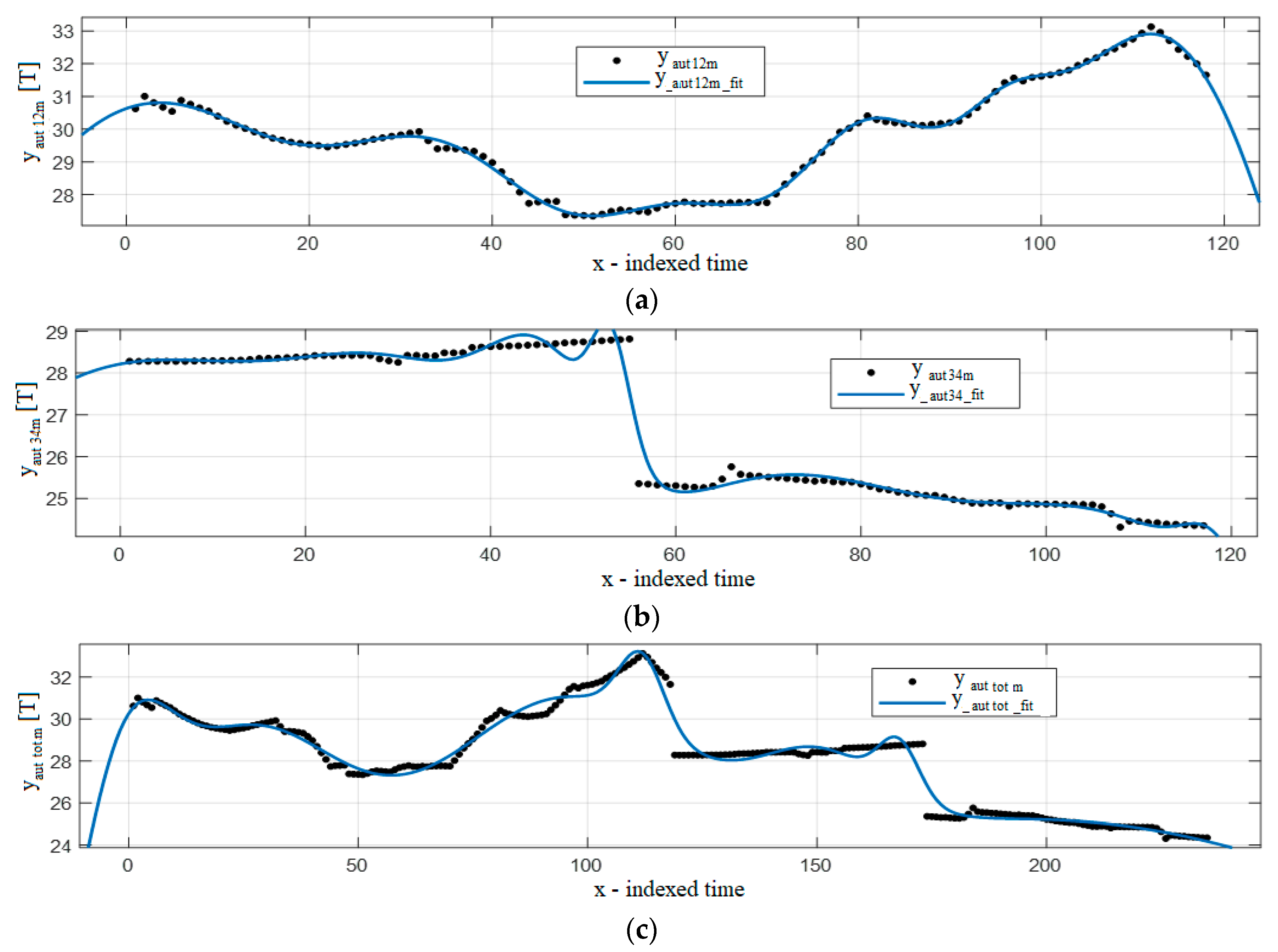 Jmse 08 00625 g006 Jmse 08 00625 g006
