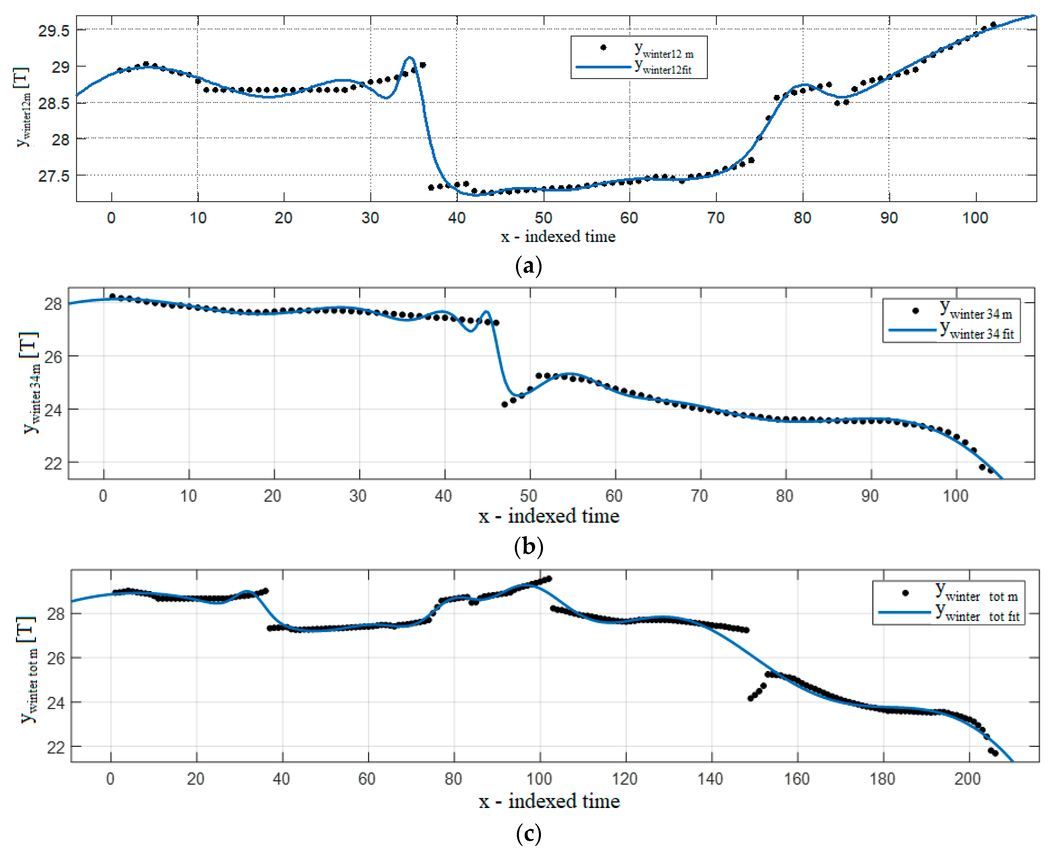 Jmse 08 00625 g008 Jmse 08 00625 g008
