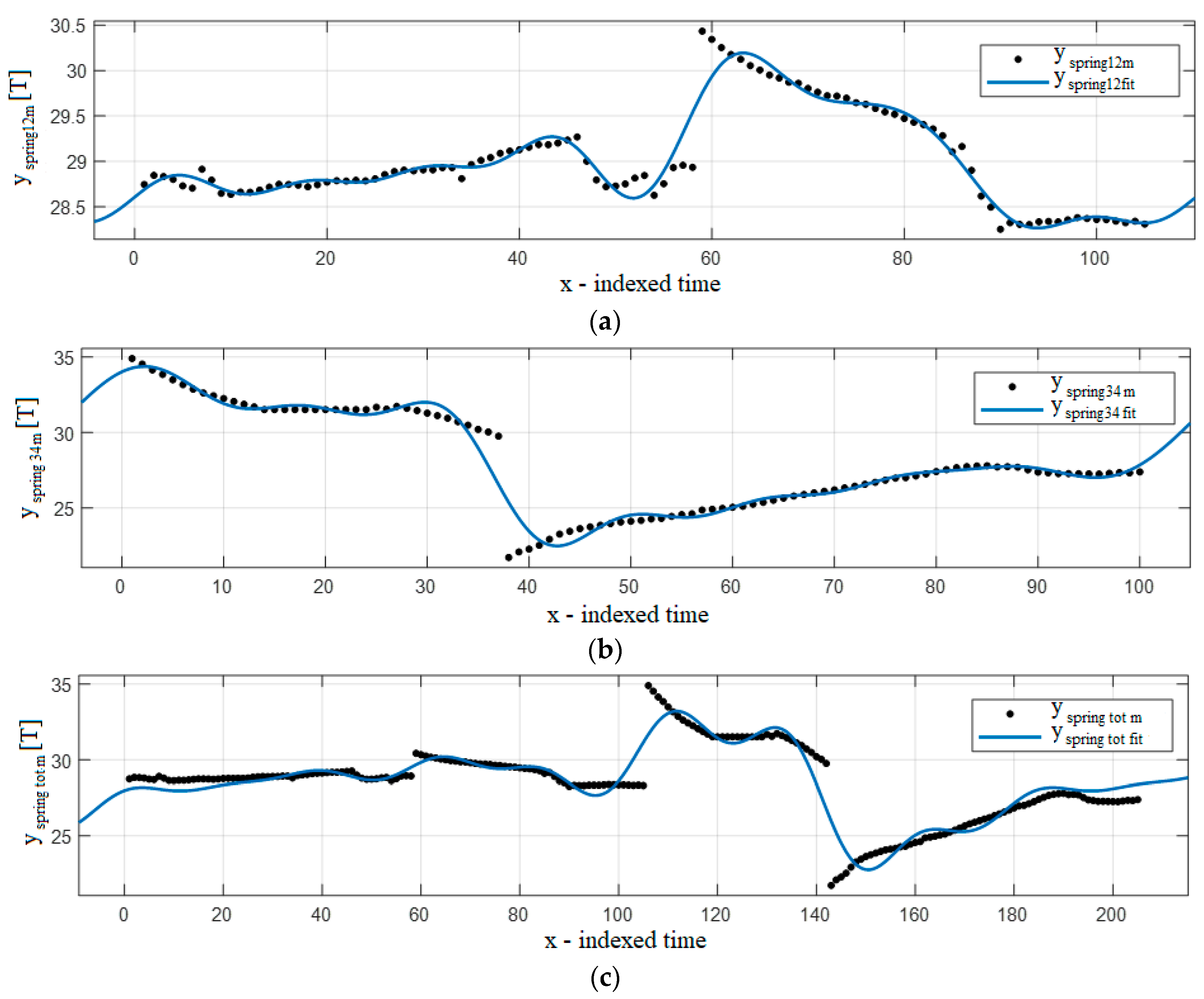 Jmse 08 00625 g009 Jmse 08 00625 g009