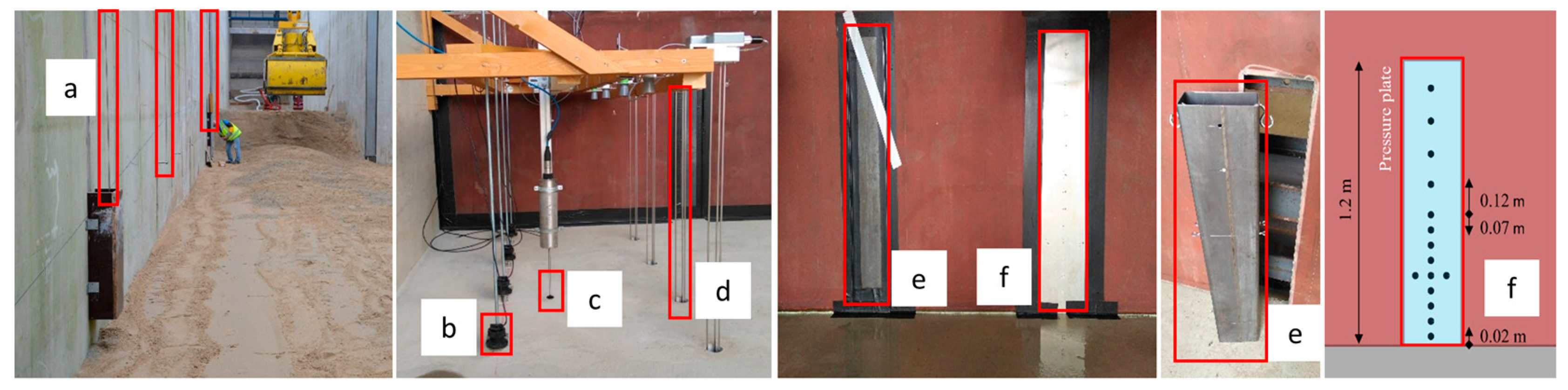 Jmse 08 00650 g002 Jmse 08 00650 g002