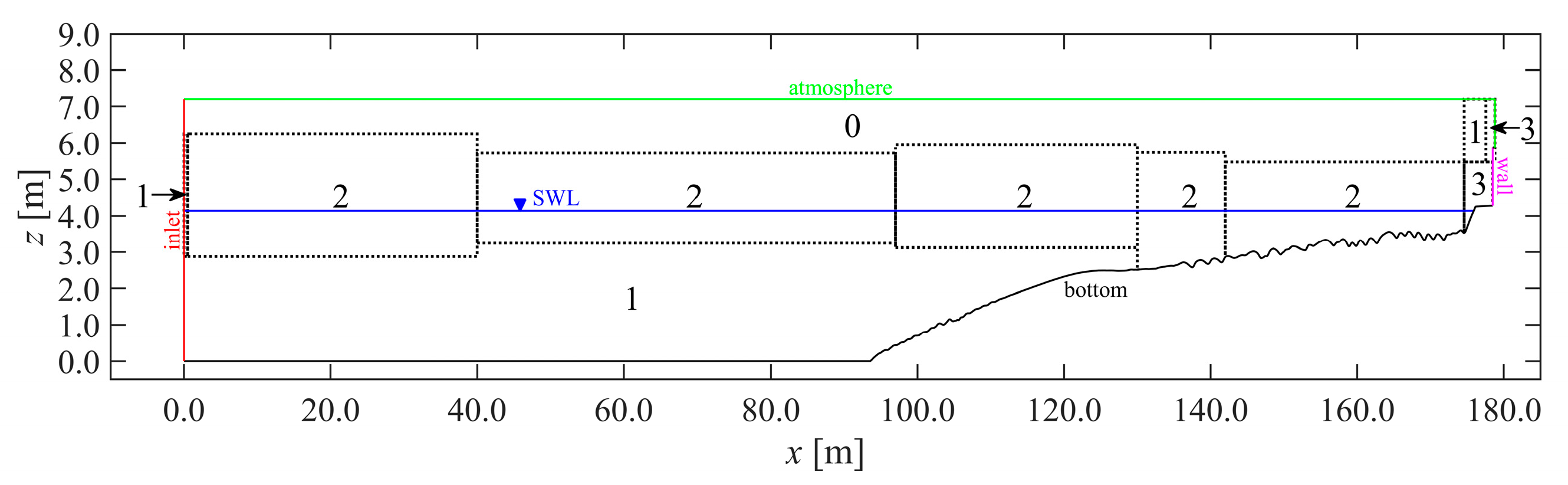 Jmse 08 00650 g003 Jmse 08 00650 g003