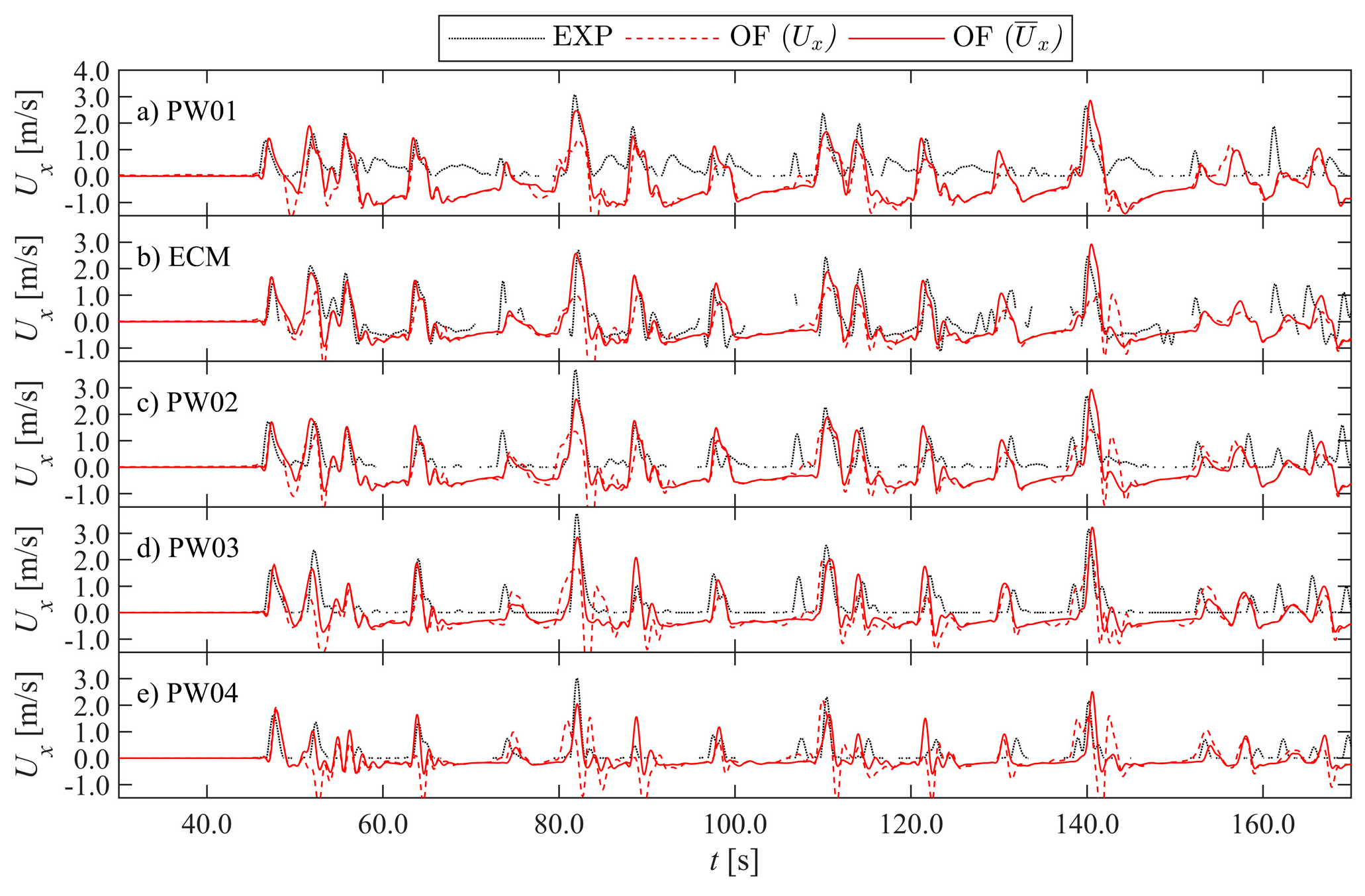 Jmse 08 00650 g005 Jmse 08 00650 g005