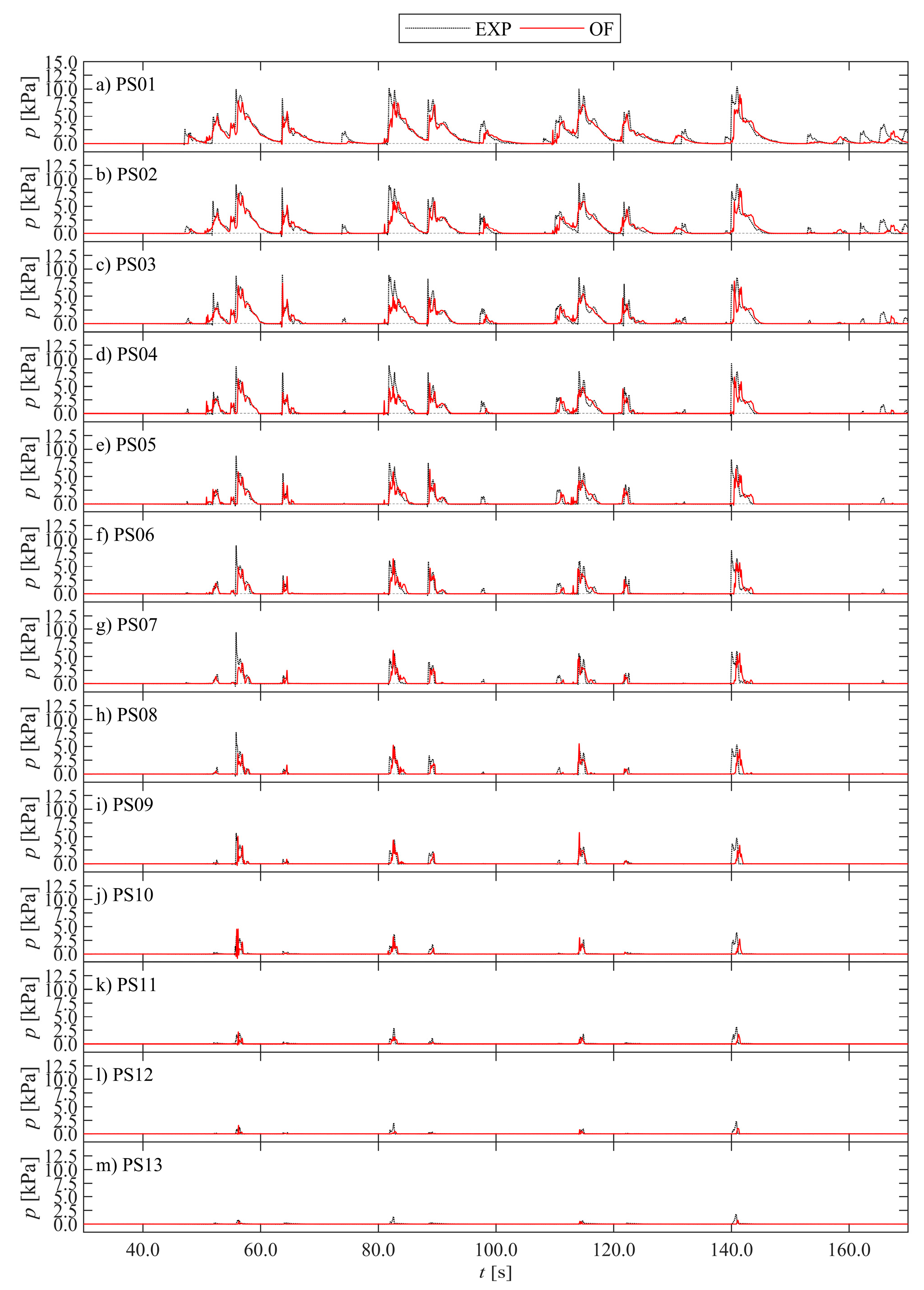 Jmse 08 00650 g007 Jmse 08 00650 g007