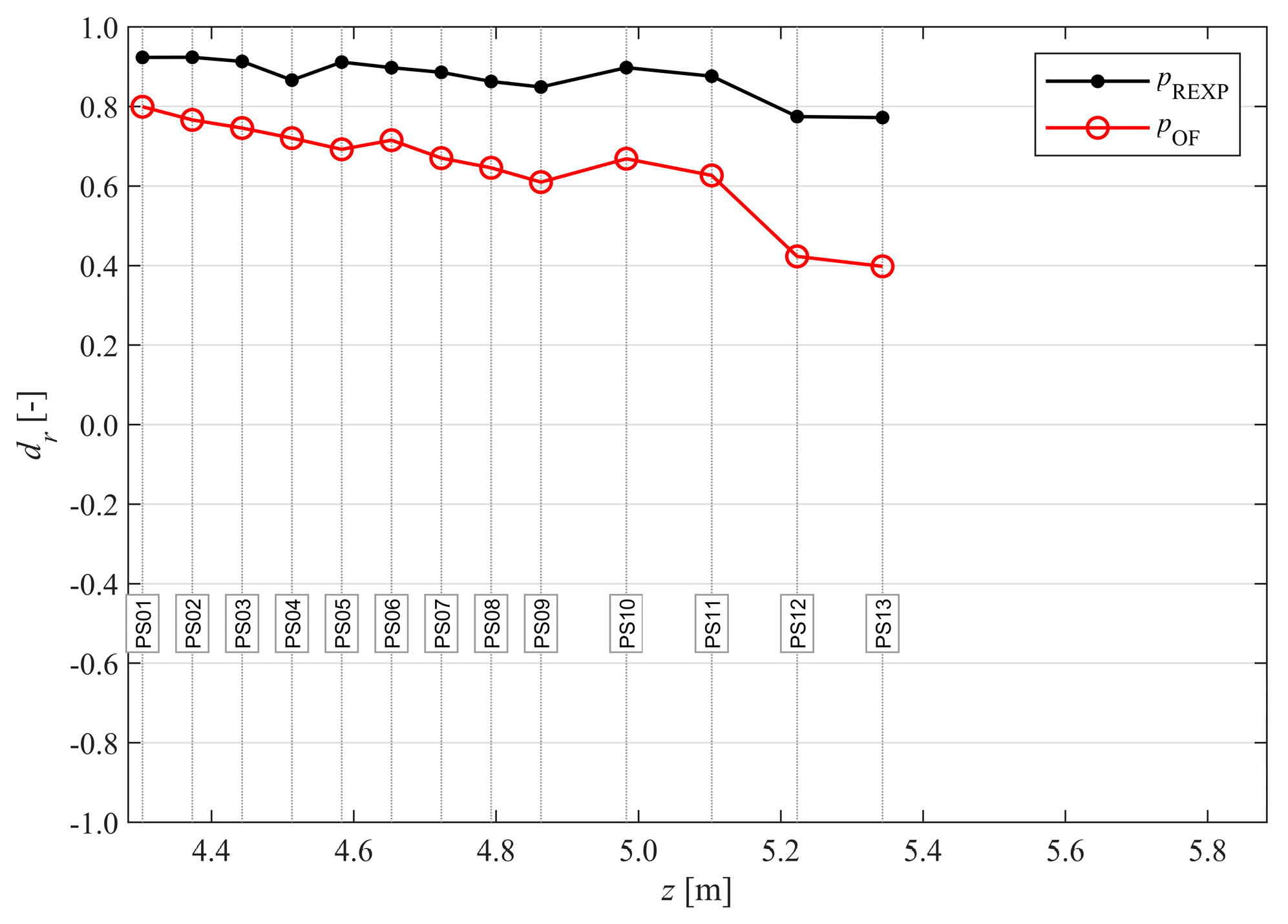 Jmse 08 00650 g012 Jmse 08 00650 g012