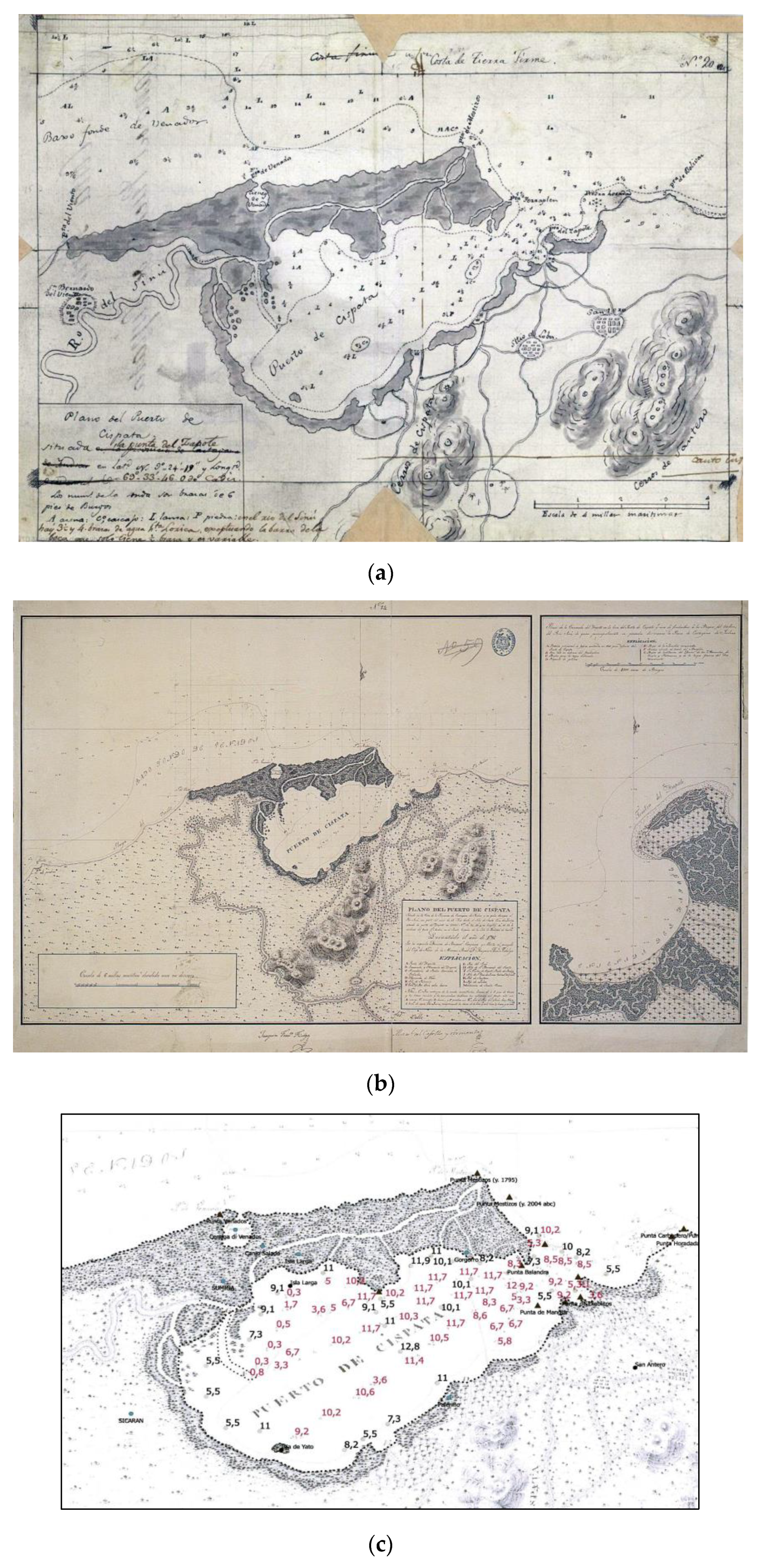 Jmse 08 00669 g008 Jmse 08 00669 g008