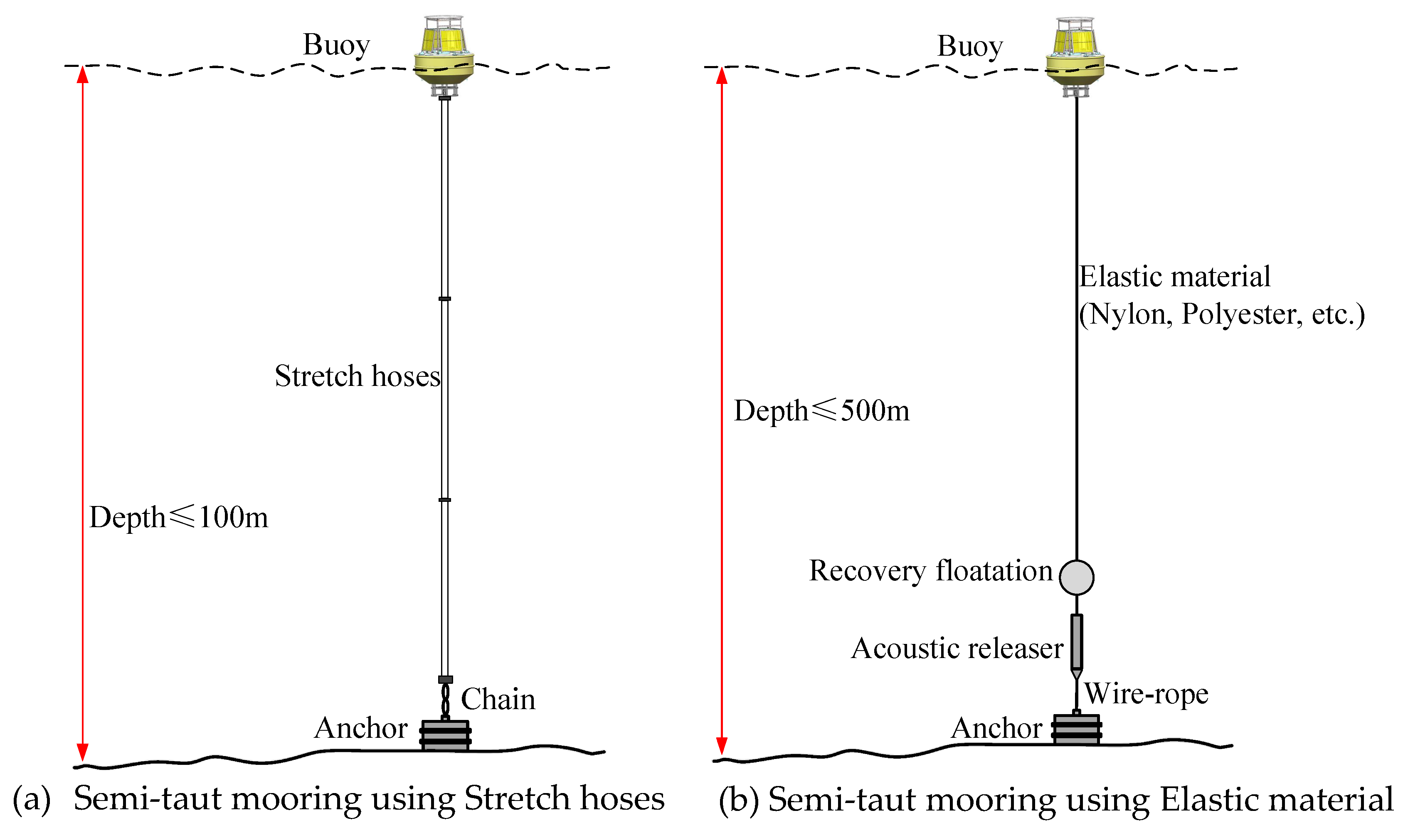 Jmse 08 00672 g002 Jmse 08 00672 g002