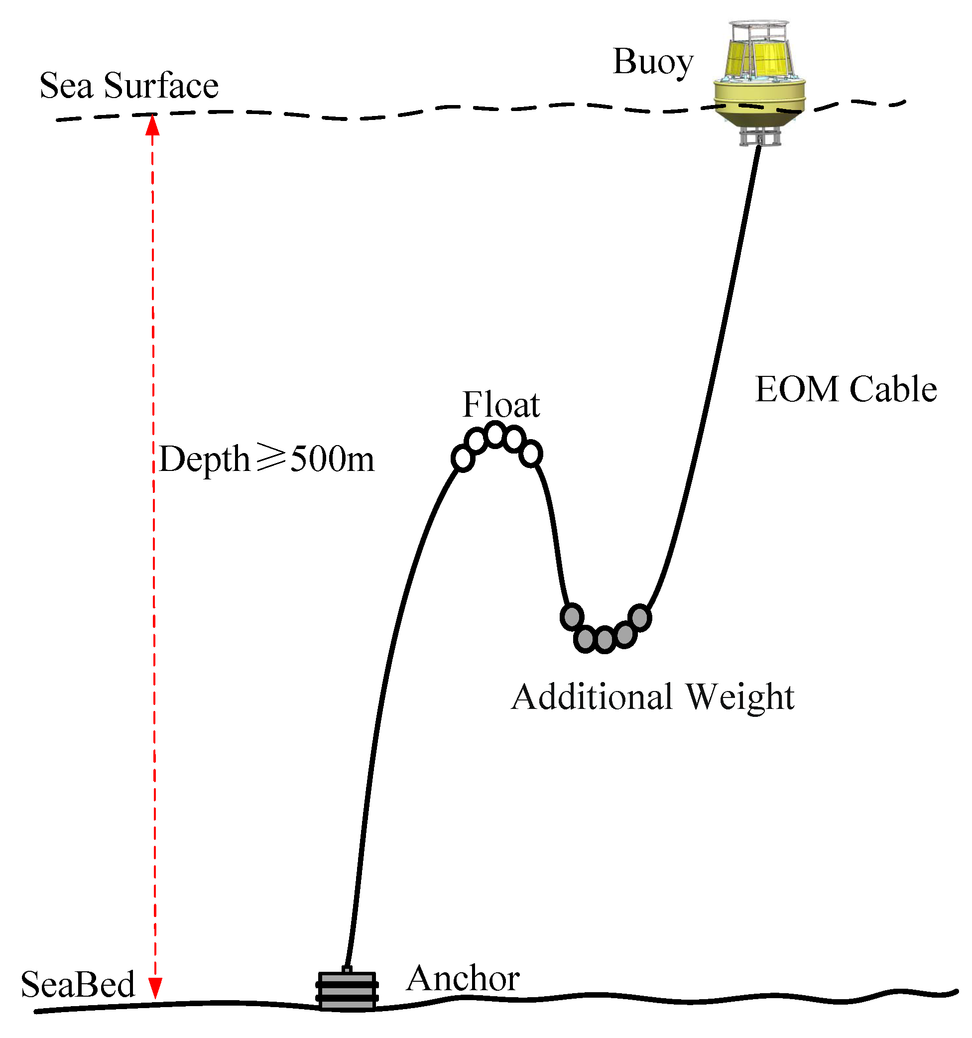Jmse 08 00672 g003 Jmse 08 00672 g003