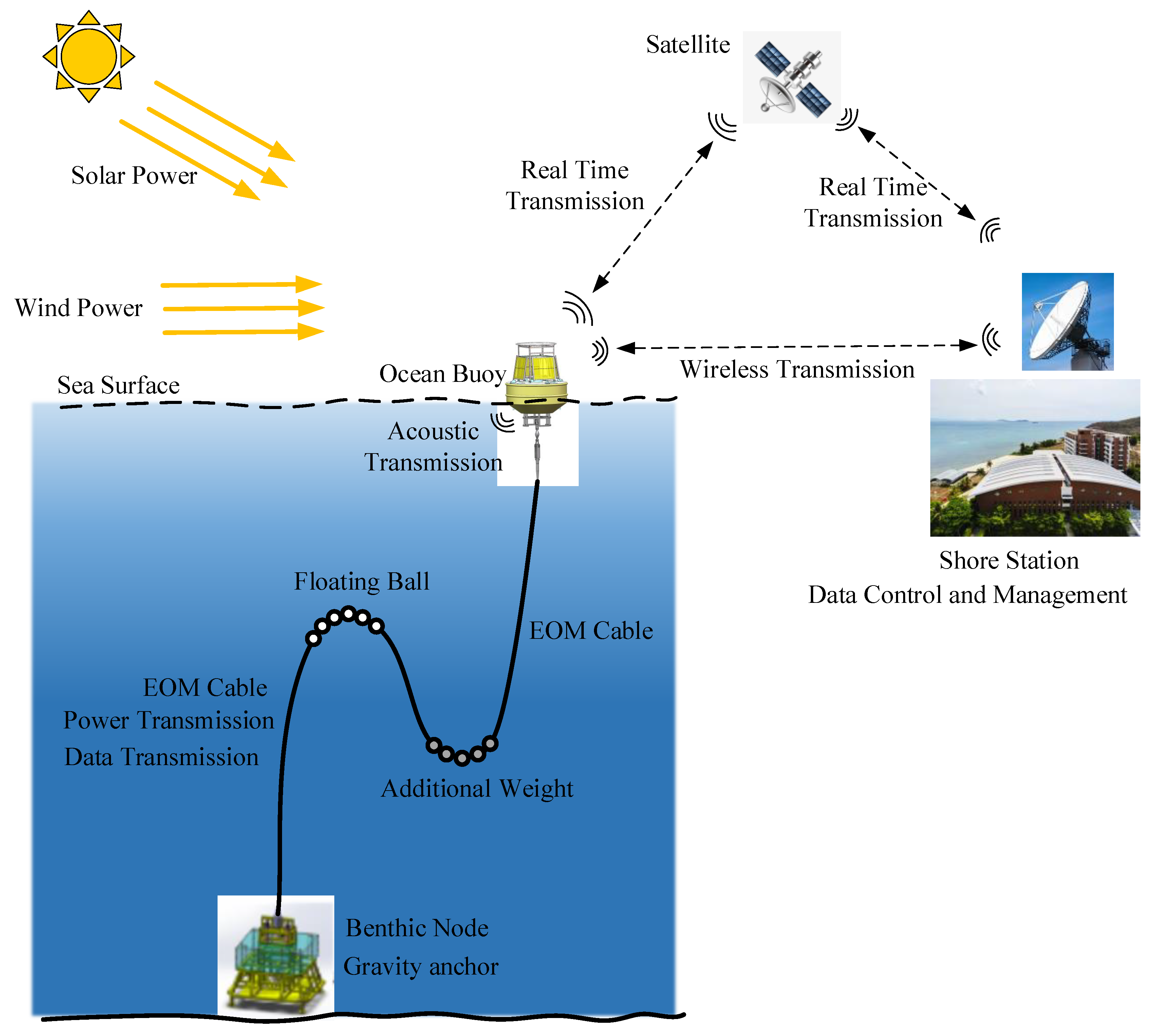 Jmse 08 00672 g004 Jmse 08 00672 g004