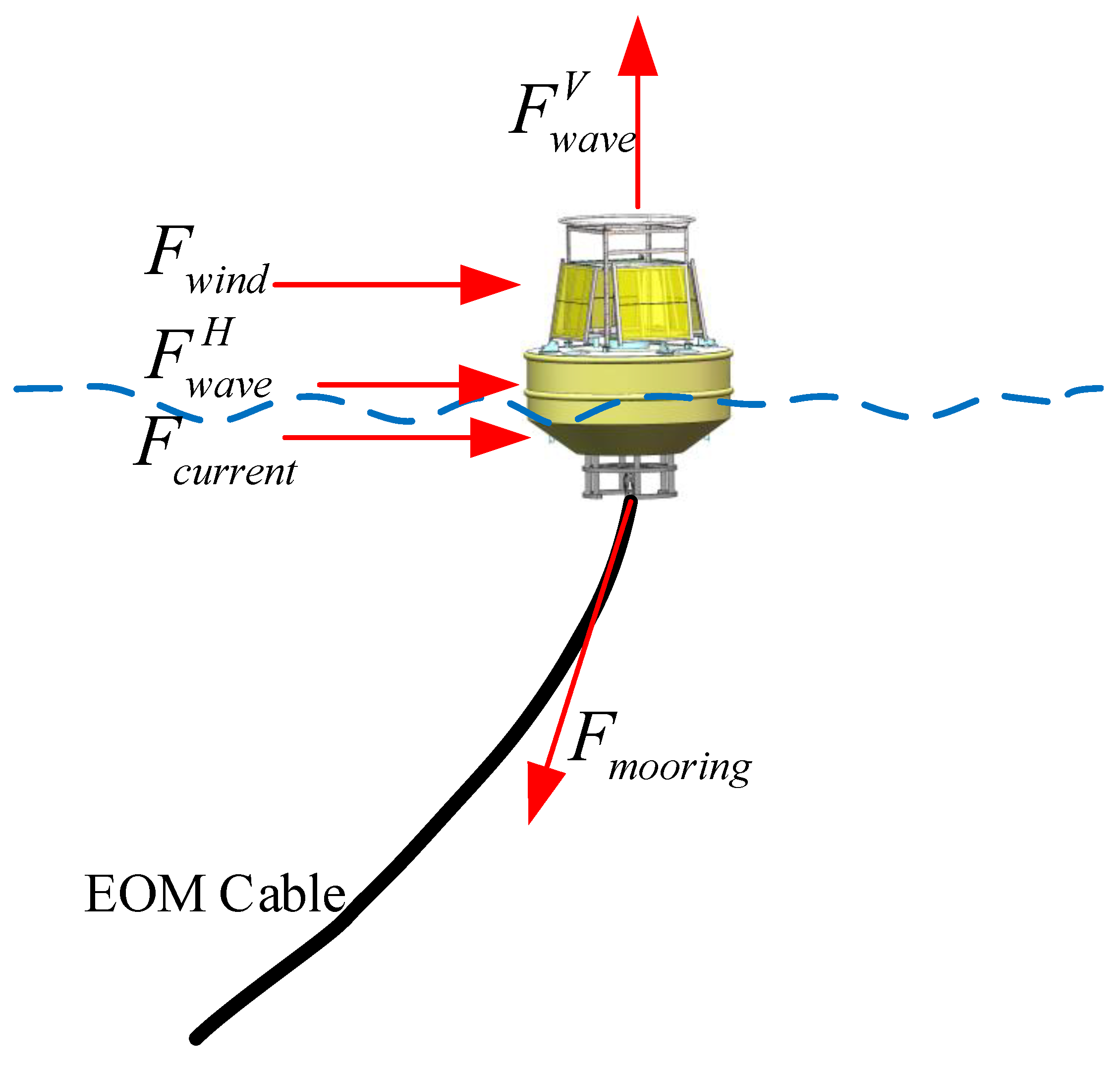Jmse 08 00672 g007 Jmse 08 00672 g007