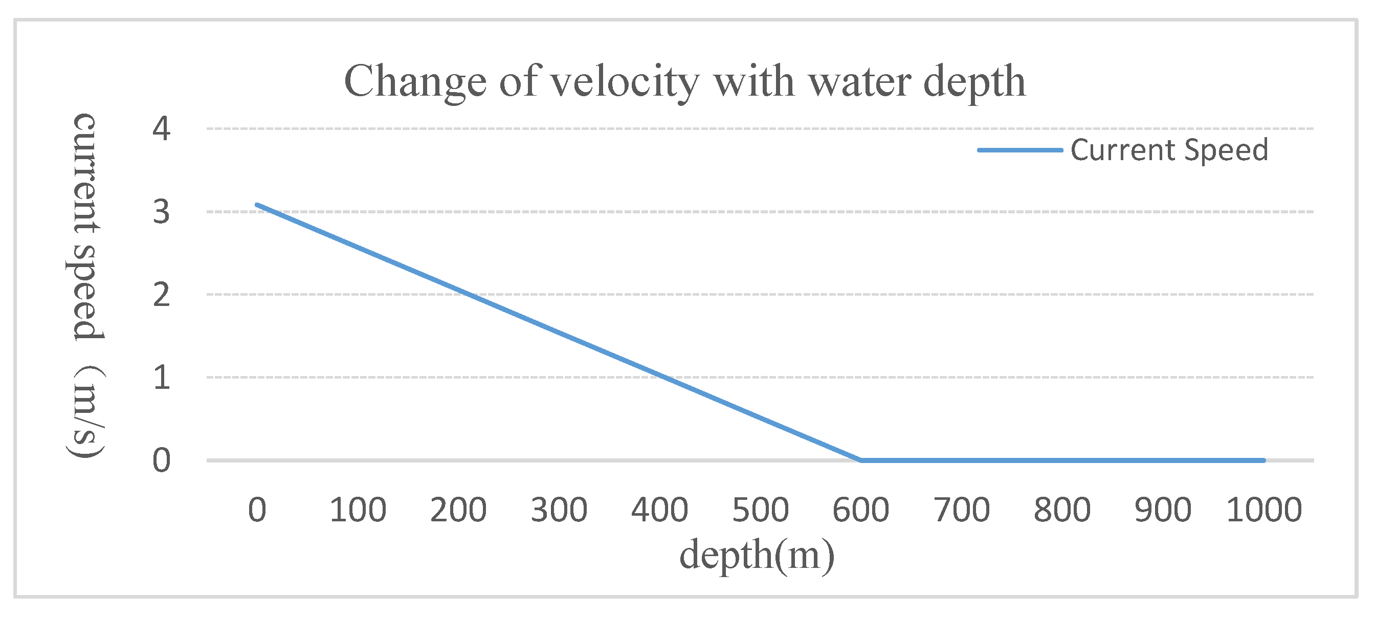 Jmse 08 00672 g011 Jmse 08 00672 g011