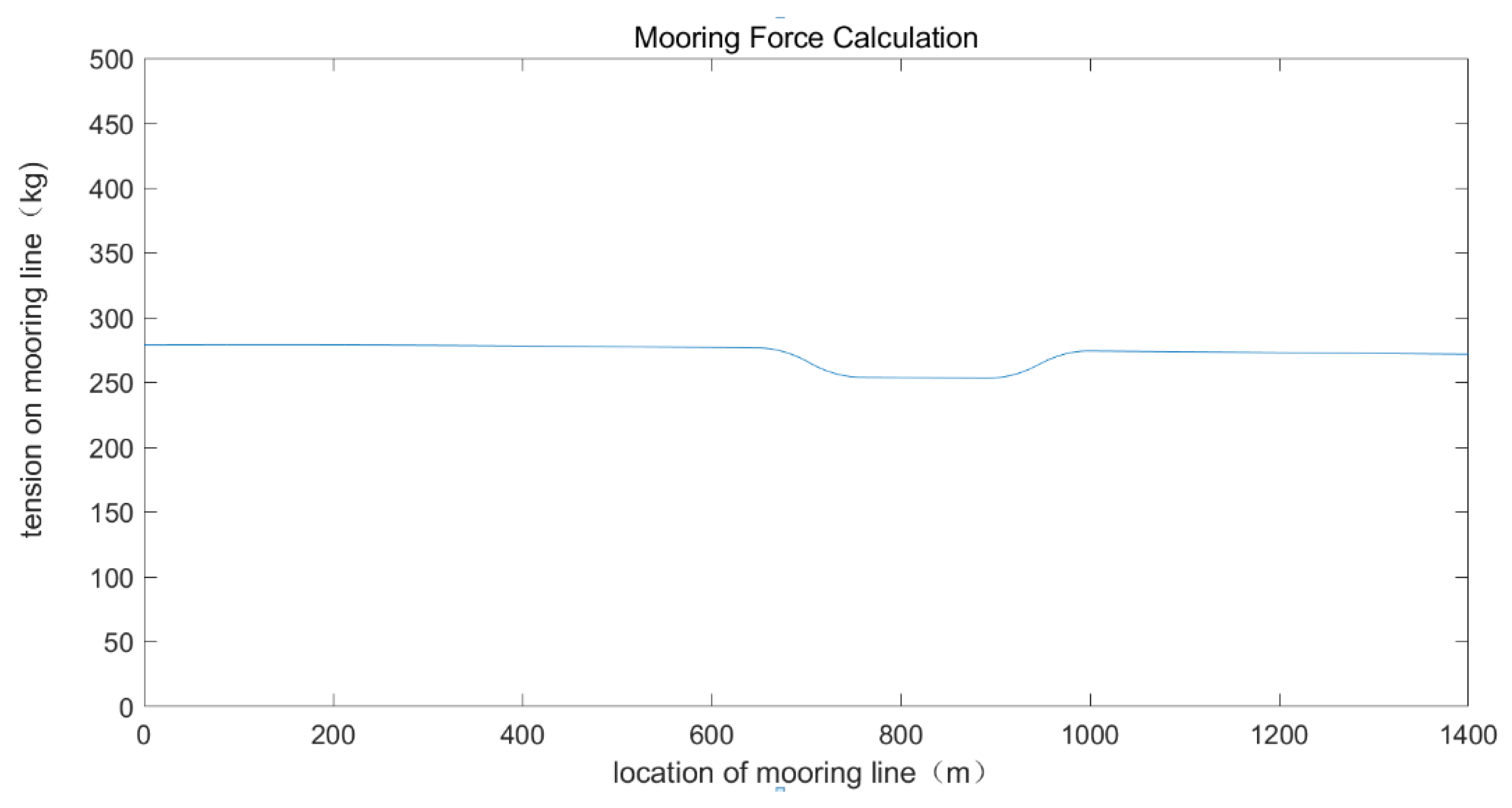 Jmse 08 00672 g017 Jmse 08 00672 g017