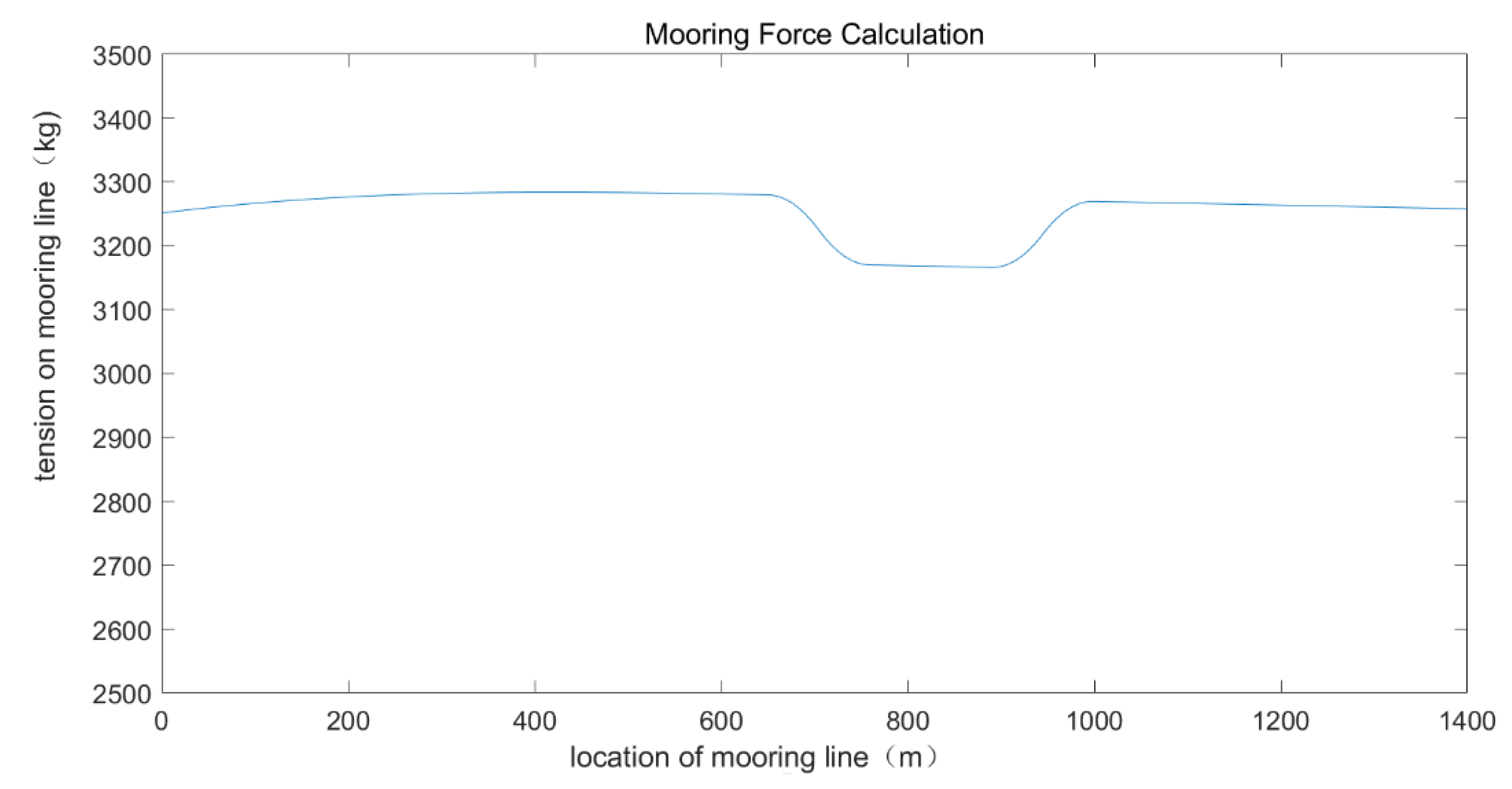 Jmse 08 00672 g018 Jmse 08 00672 g018
