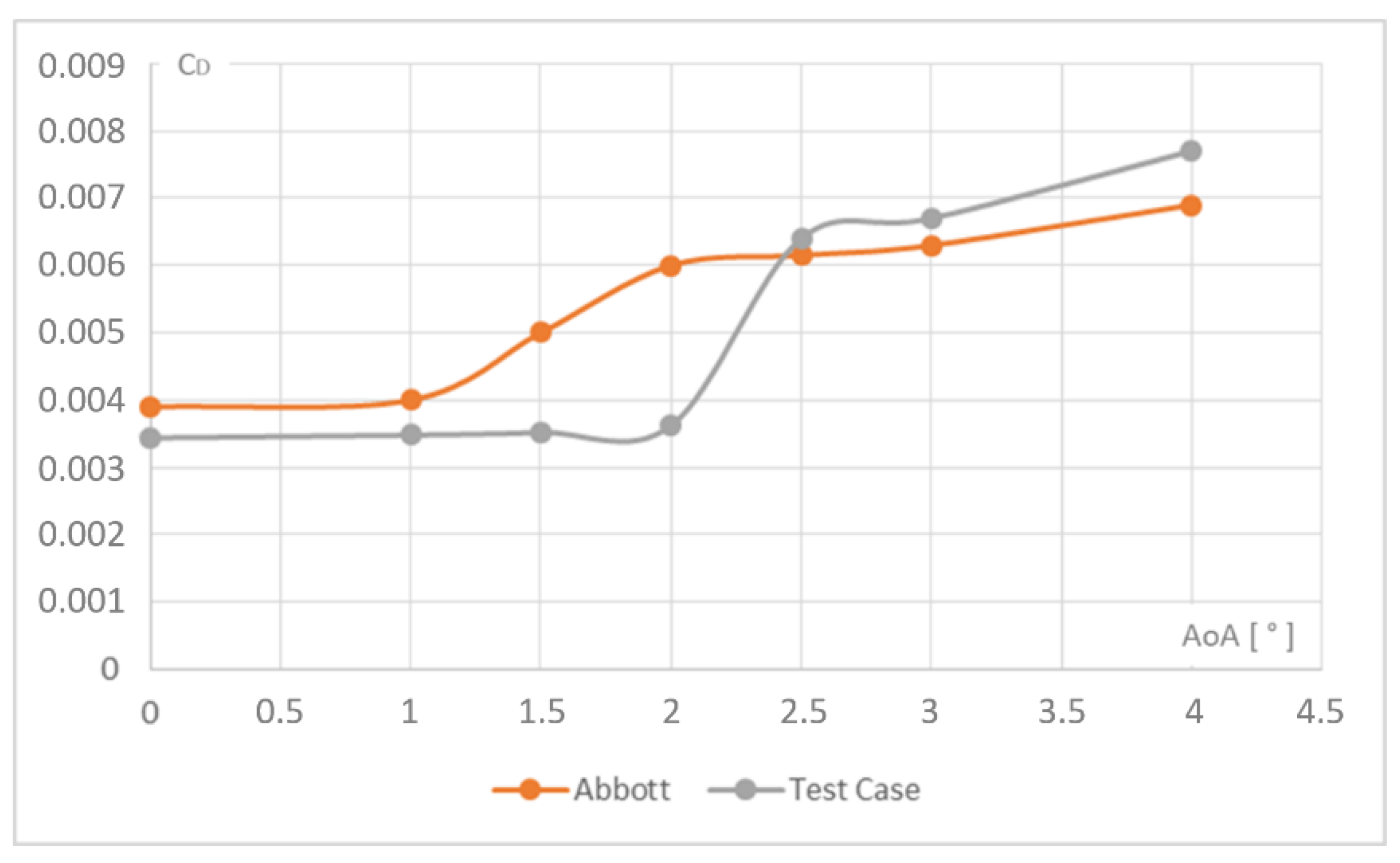 Jmse 08 00677 g005 Jmse 08 00677 g005