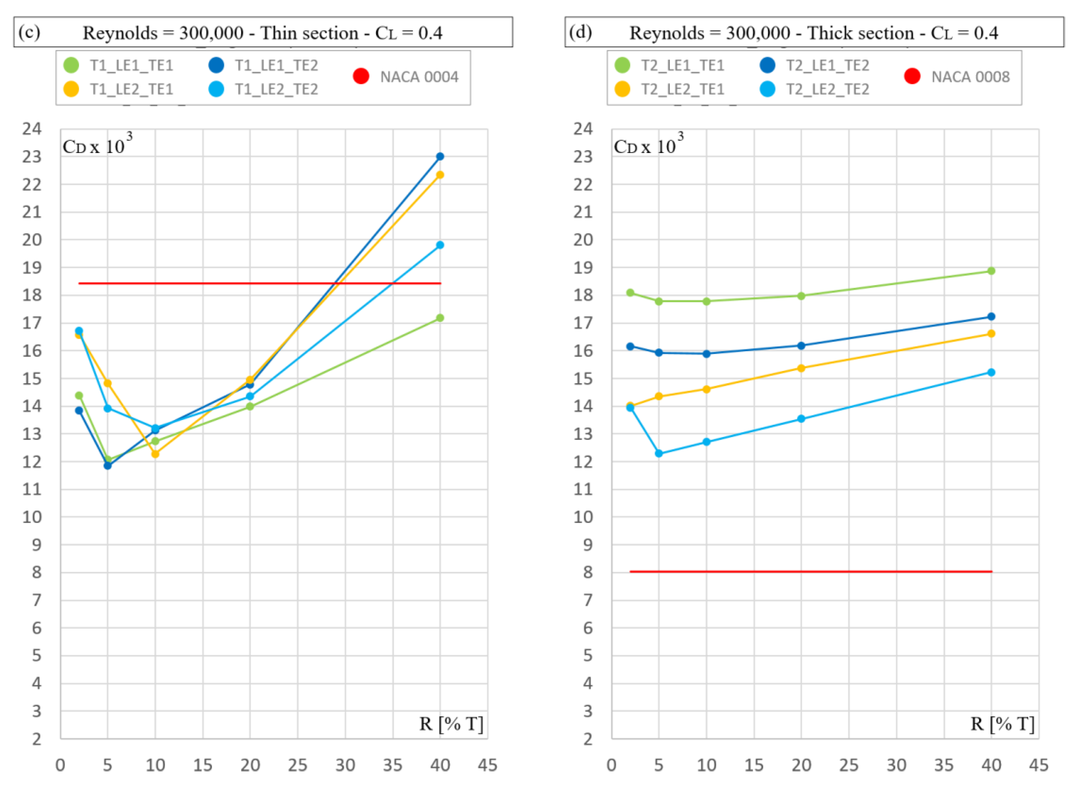 Jmse 08 00677 g006b Jmse 08 00677 g006b