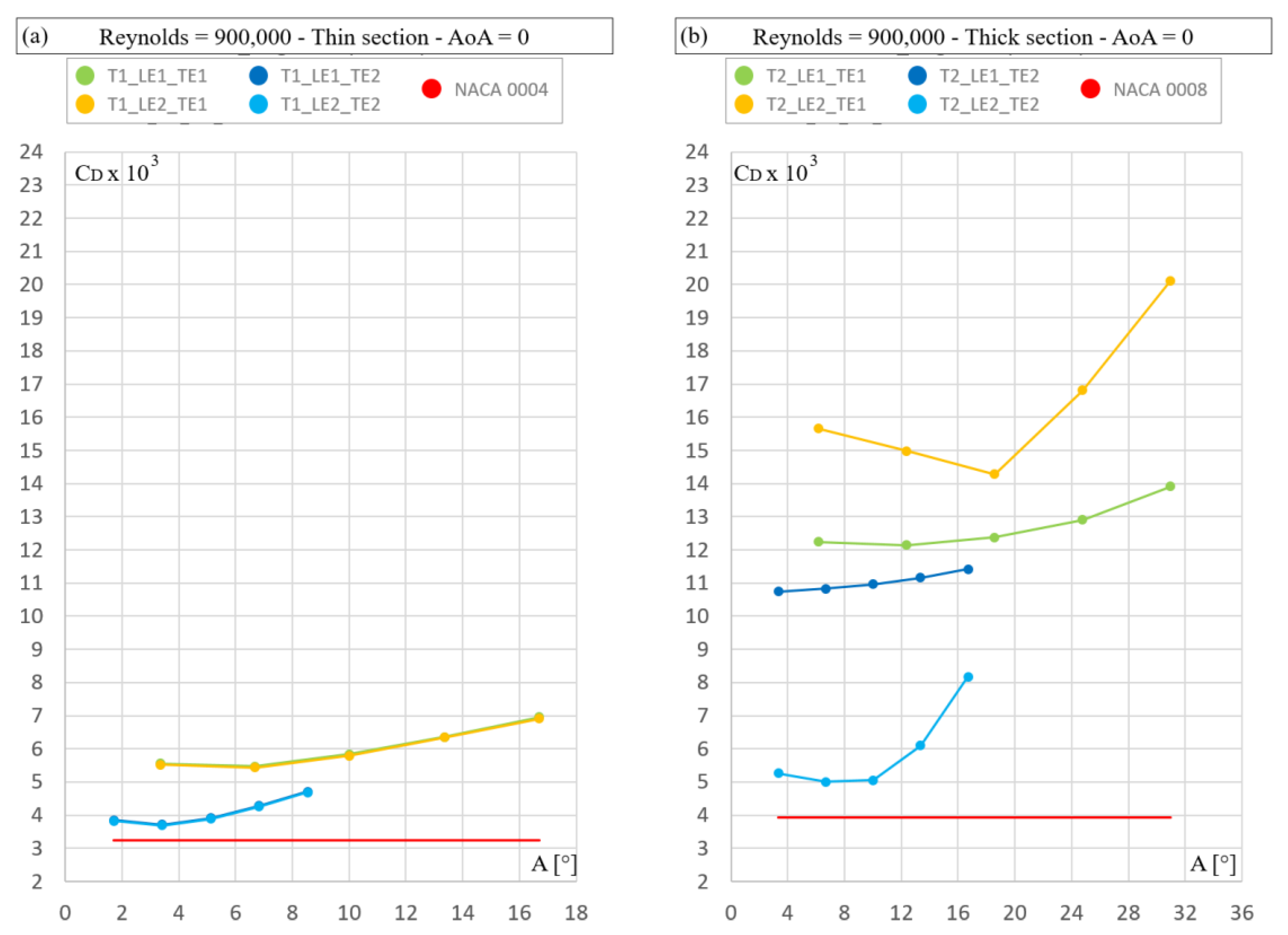 Jmse 08 00677 g007a Jmse 08 00677 g007a