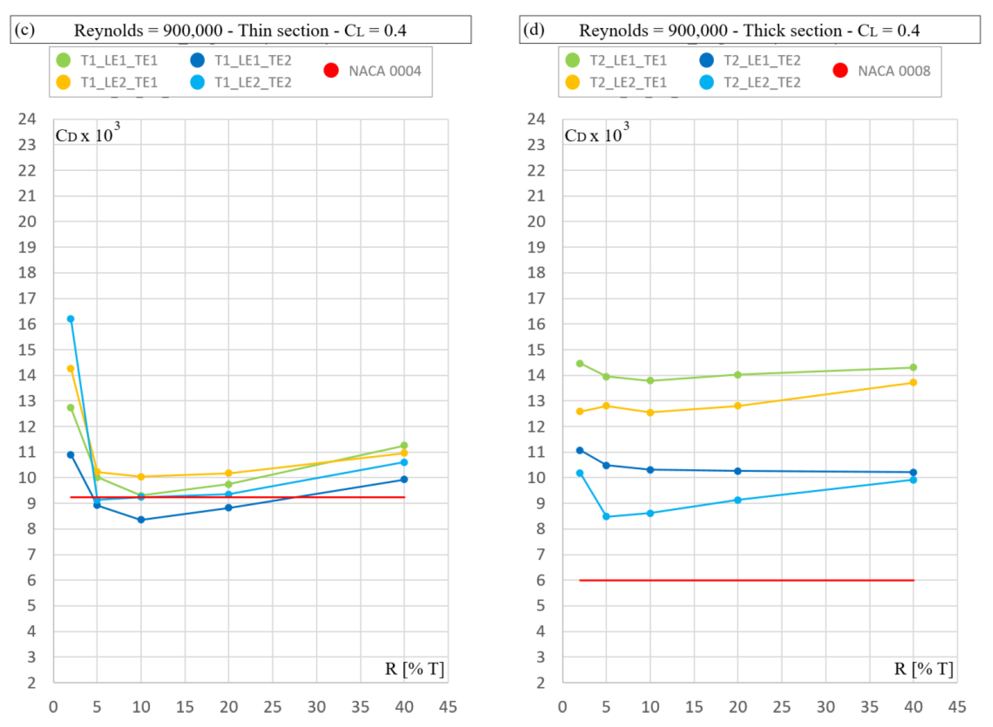 Jmse 08 00677 g007b Jmse 08 00677 g007b