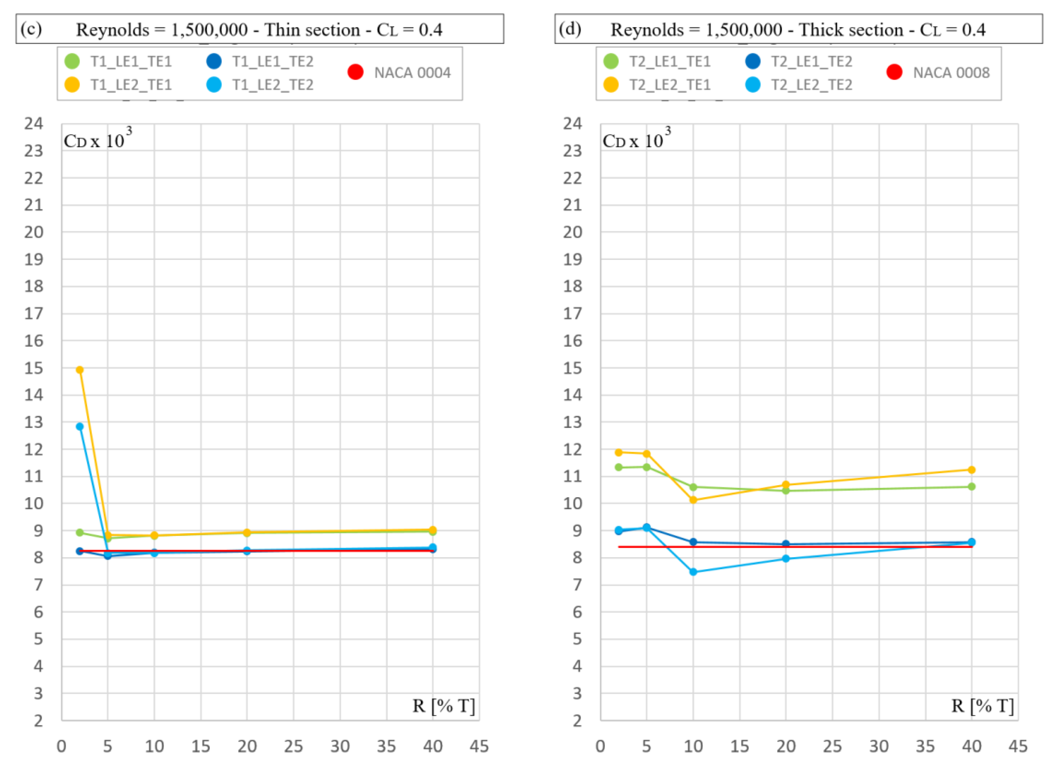 Jmse 08 00677 g008b Jmse 08 00677 g008b