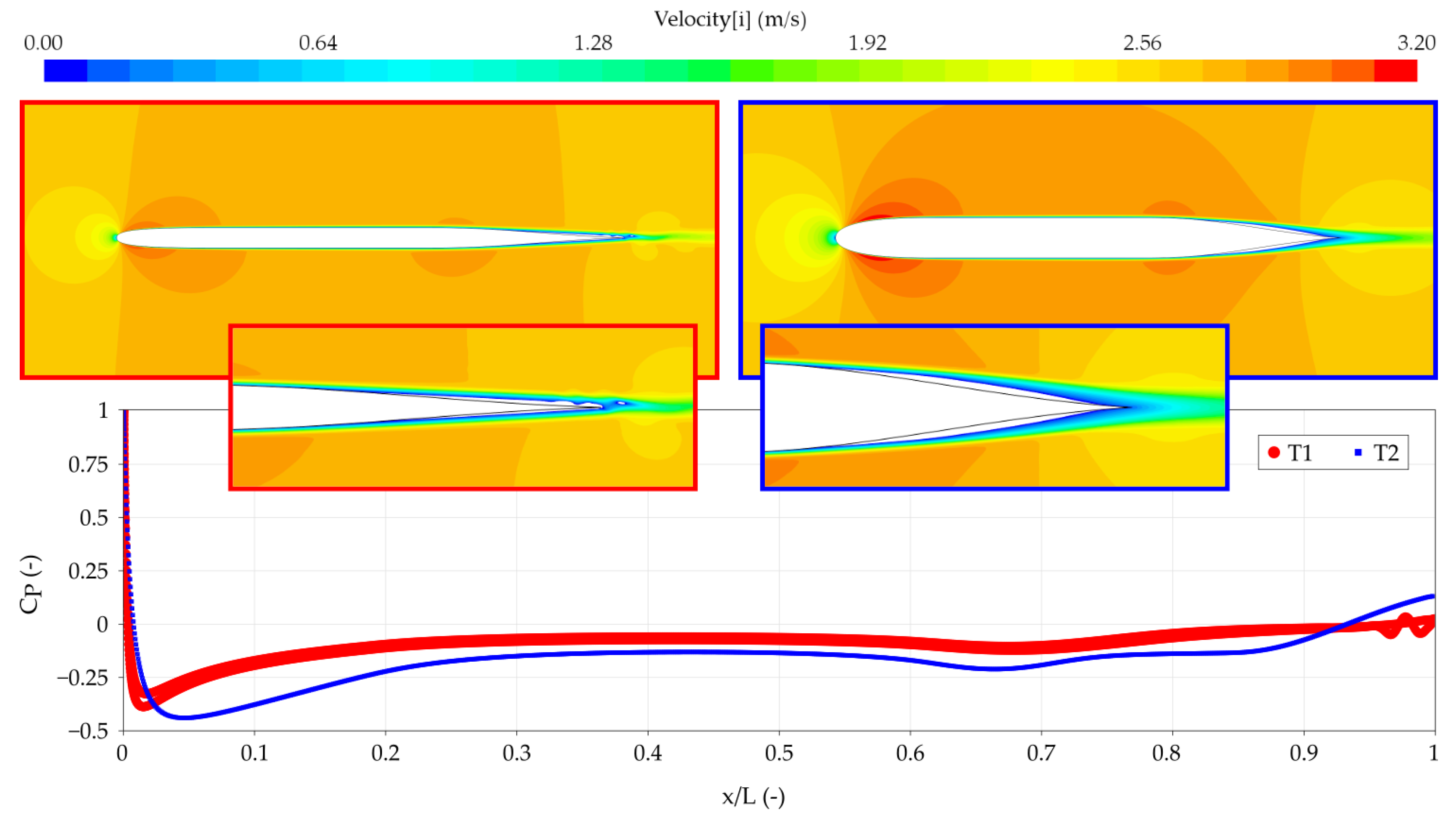 Jmse 08 00677 g009 Jmse 08 00677 g009