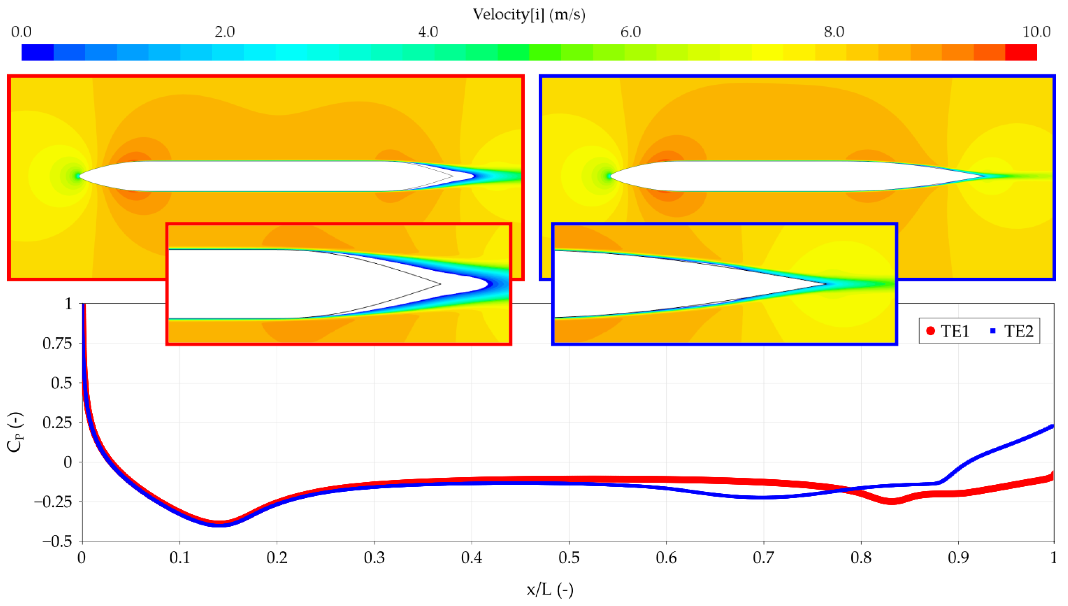 Jmse 08 00677 g011 Jmse 08 00677 g011