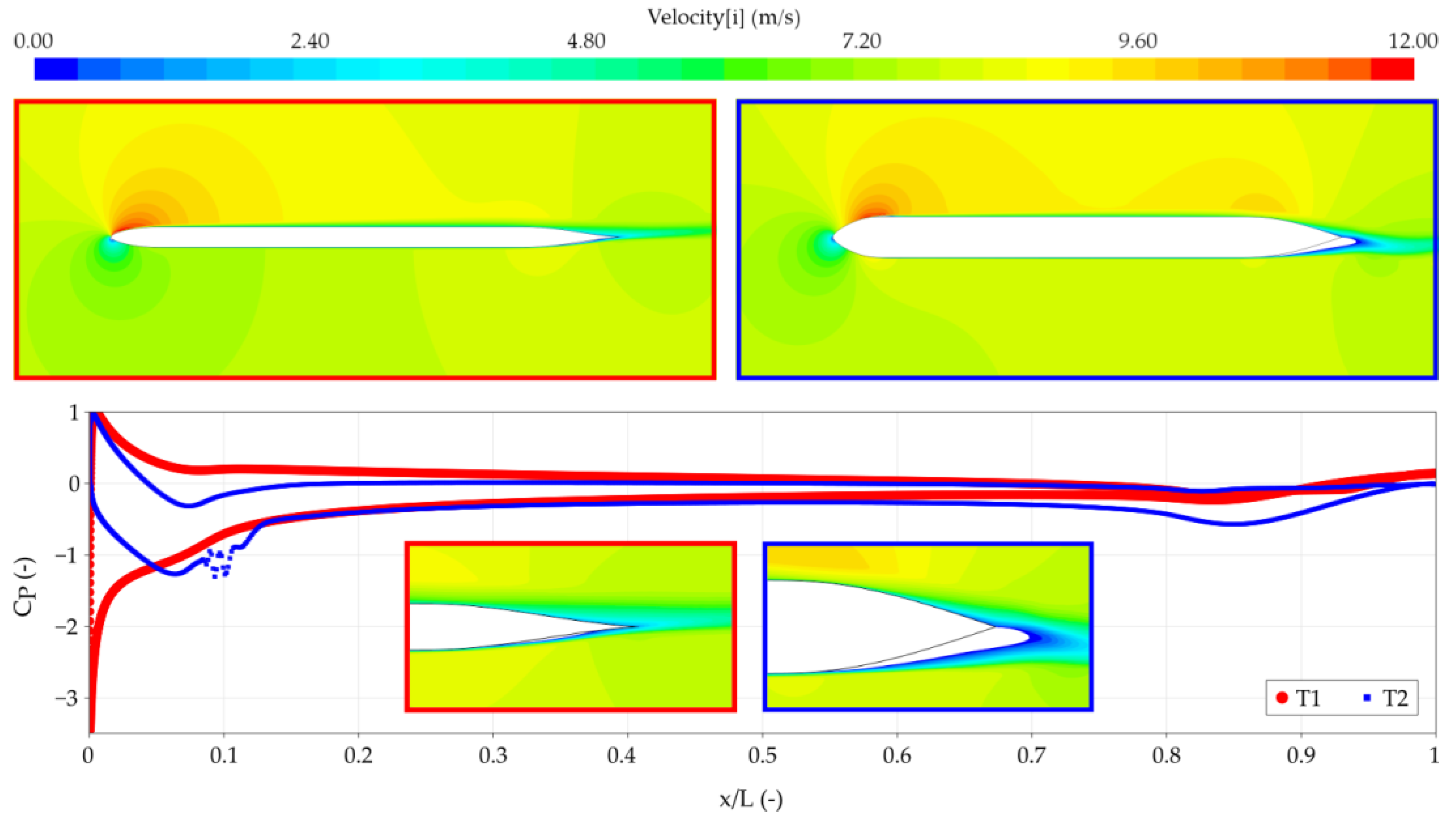 Jmse 08 00677 g014 Jmse 08 00677 g014