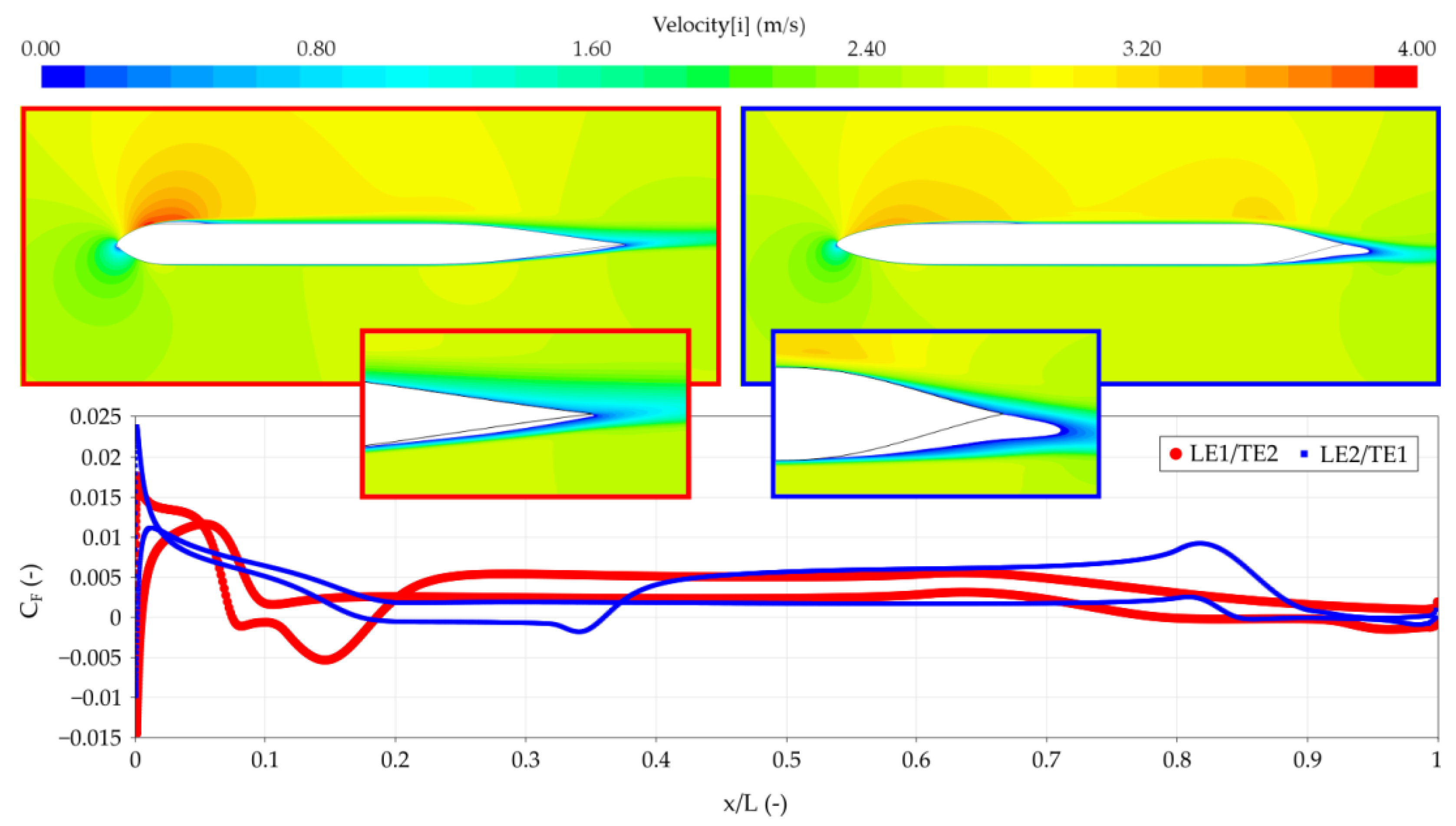 Jmse 08 00677 g015 Jmse 08 00677 g015