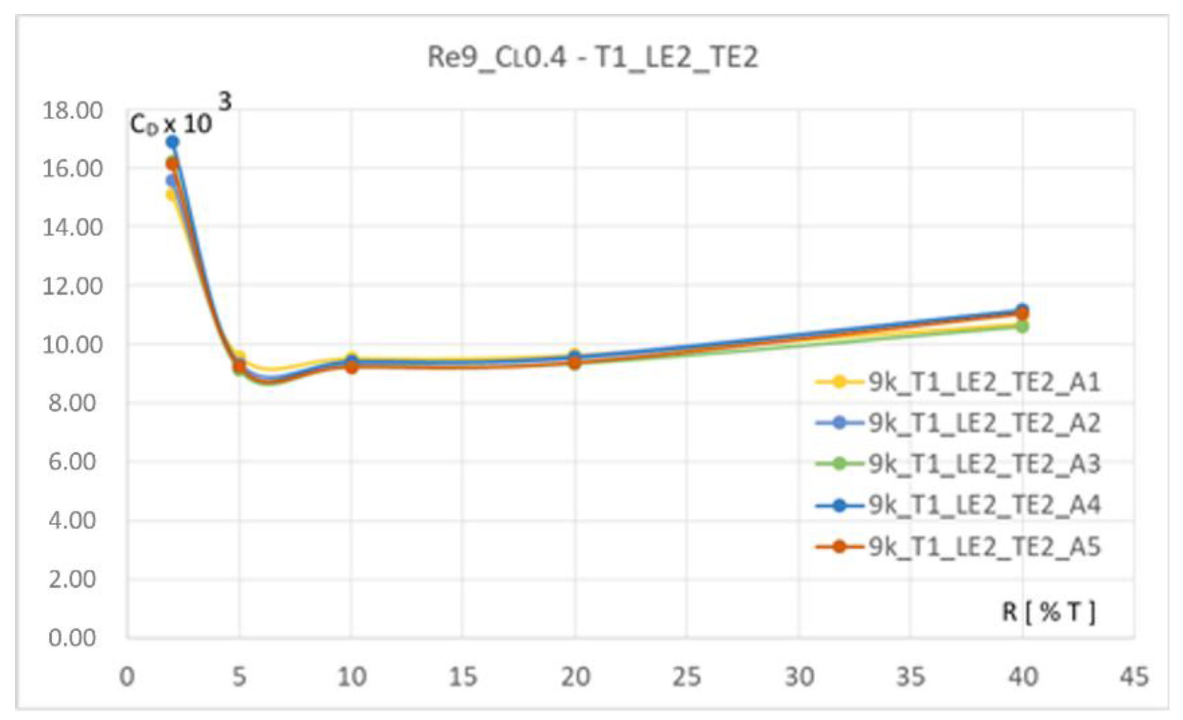 Jmse 08 00677 g017 Jmse 08 00677 g017