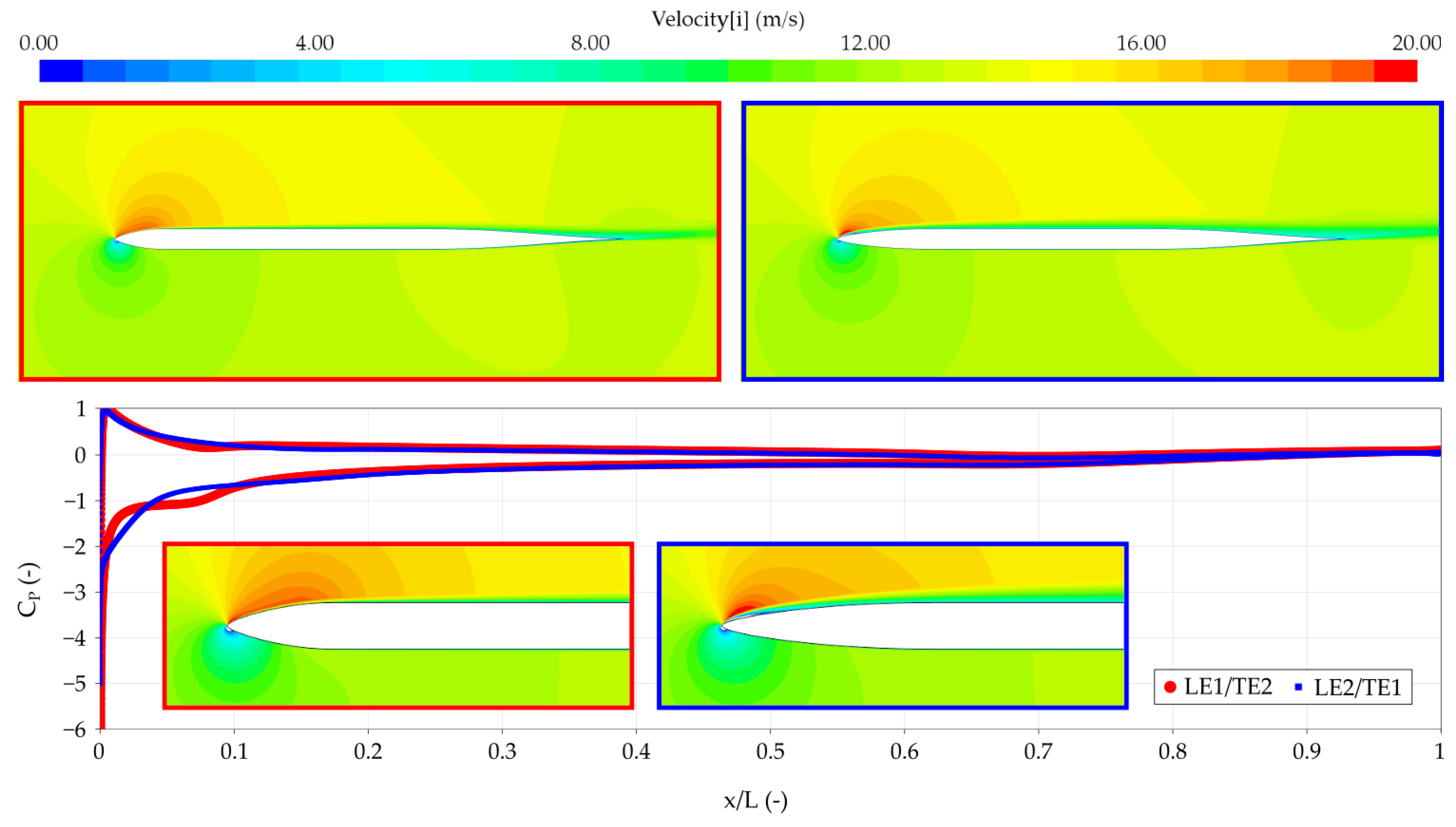 Jmse 08 00677 g018 Jmse 08 00677 g018